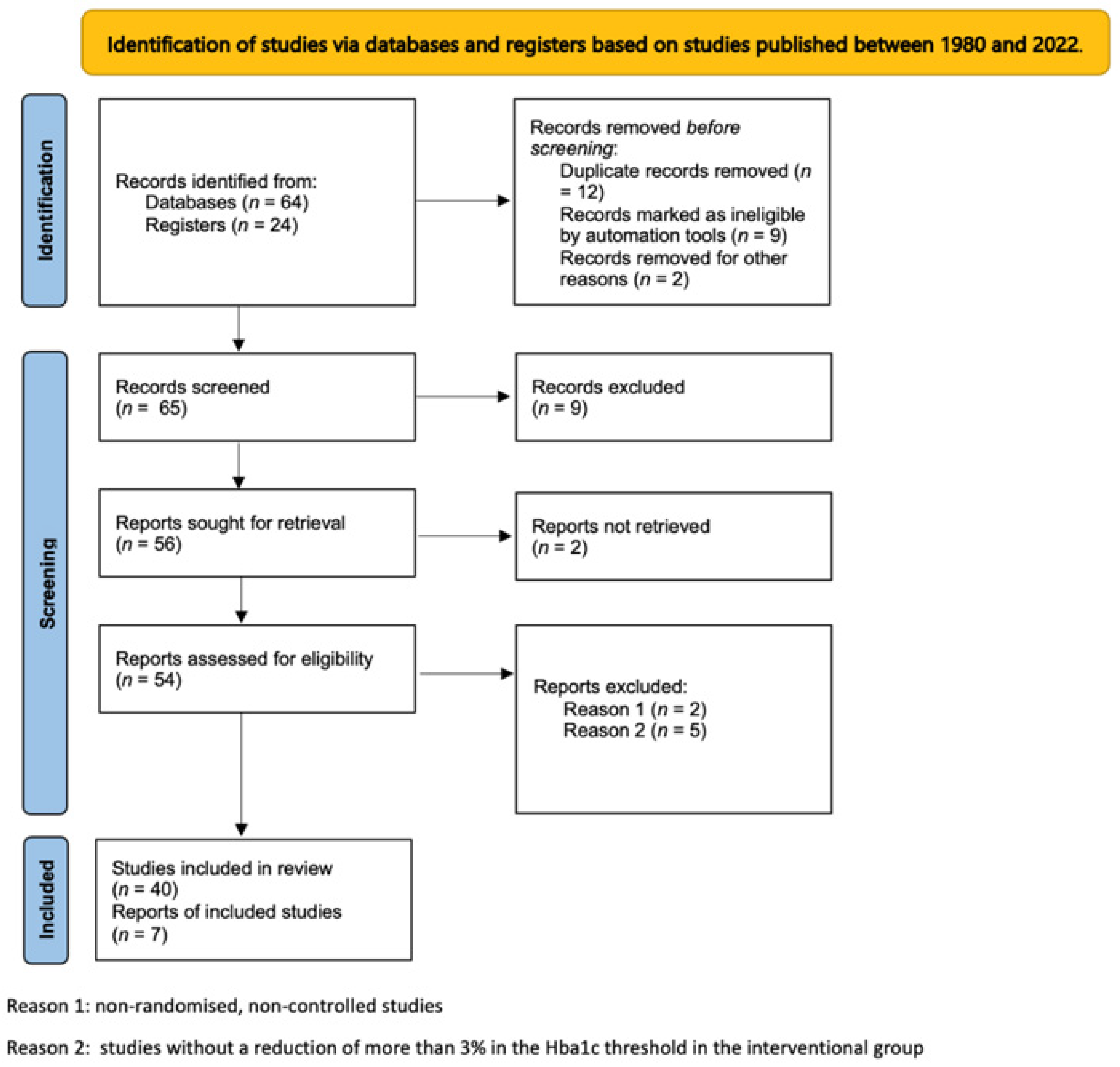 Pharmaceutics 15 01791 g001