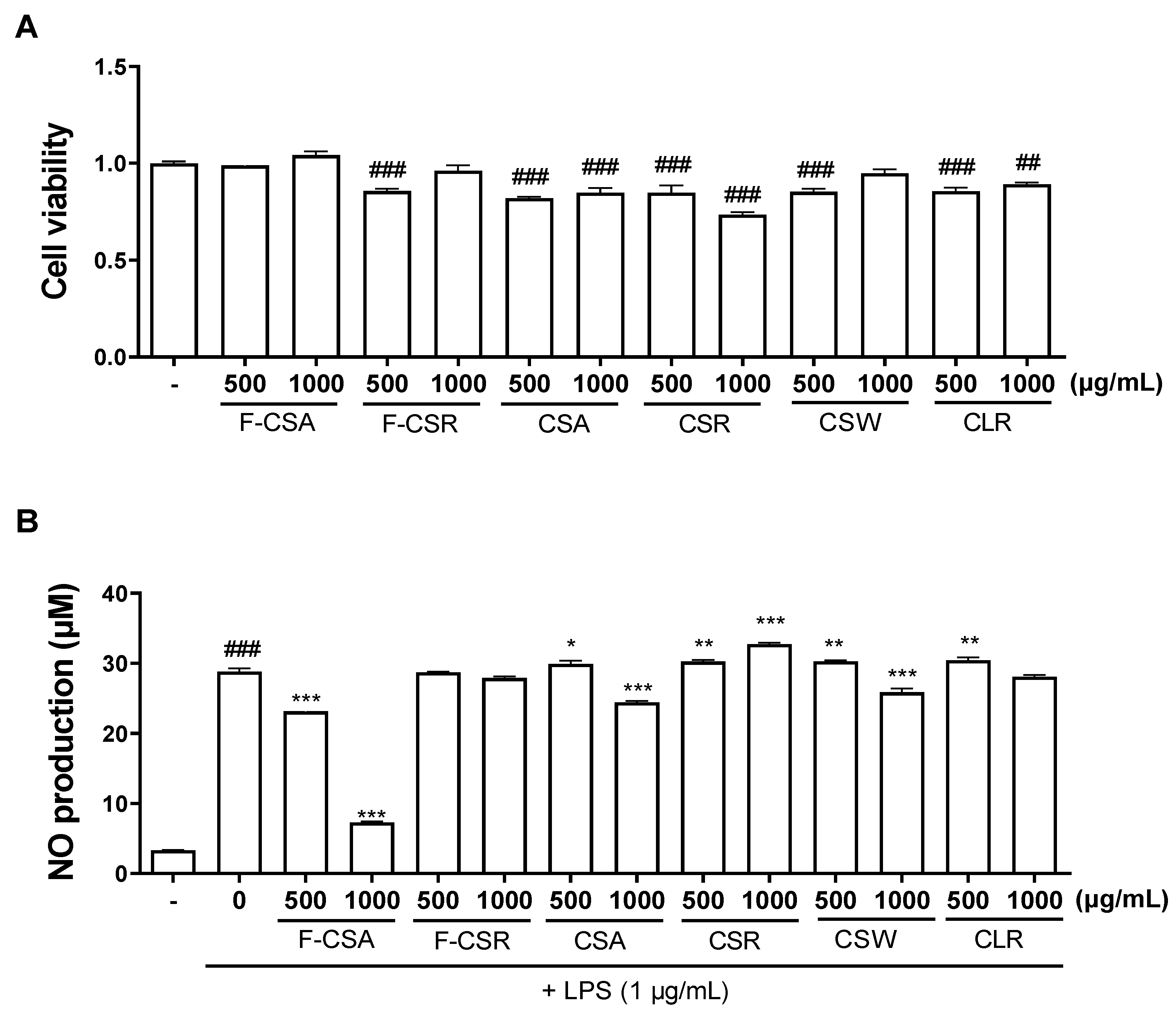 Pharmaceutics | Free Full-Text | Fermented Sprouts of Codonopsis