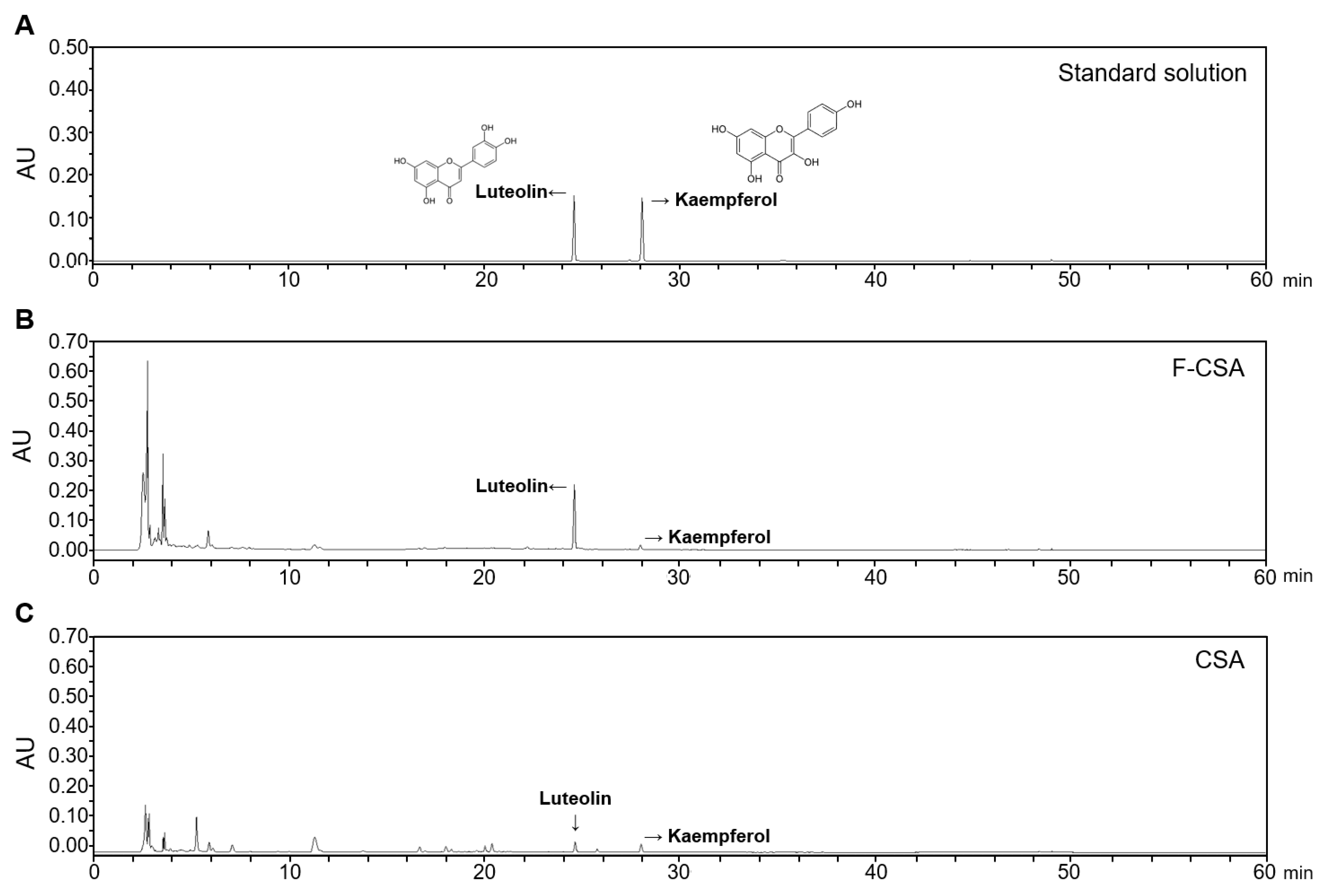 Pharmaceutics 15 01793 g003 Pharmaceutics 15 01793 g003