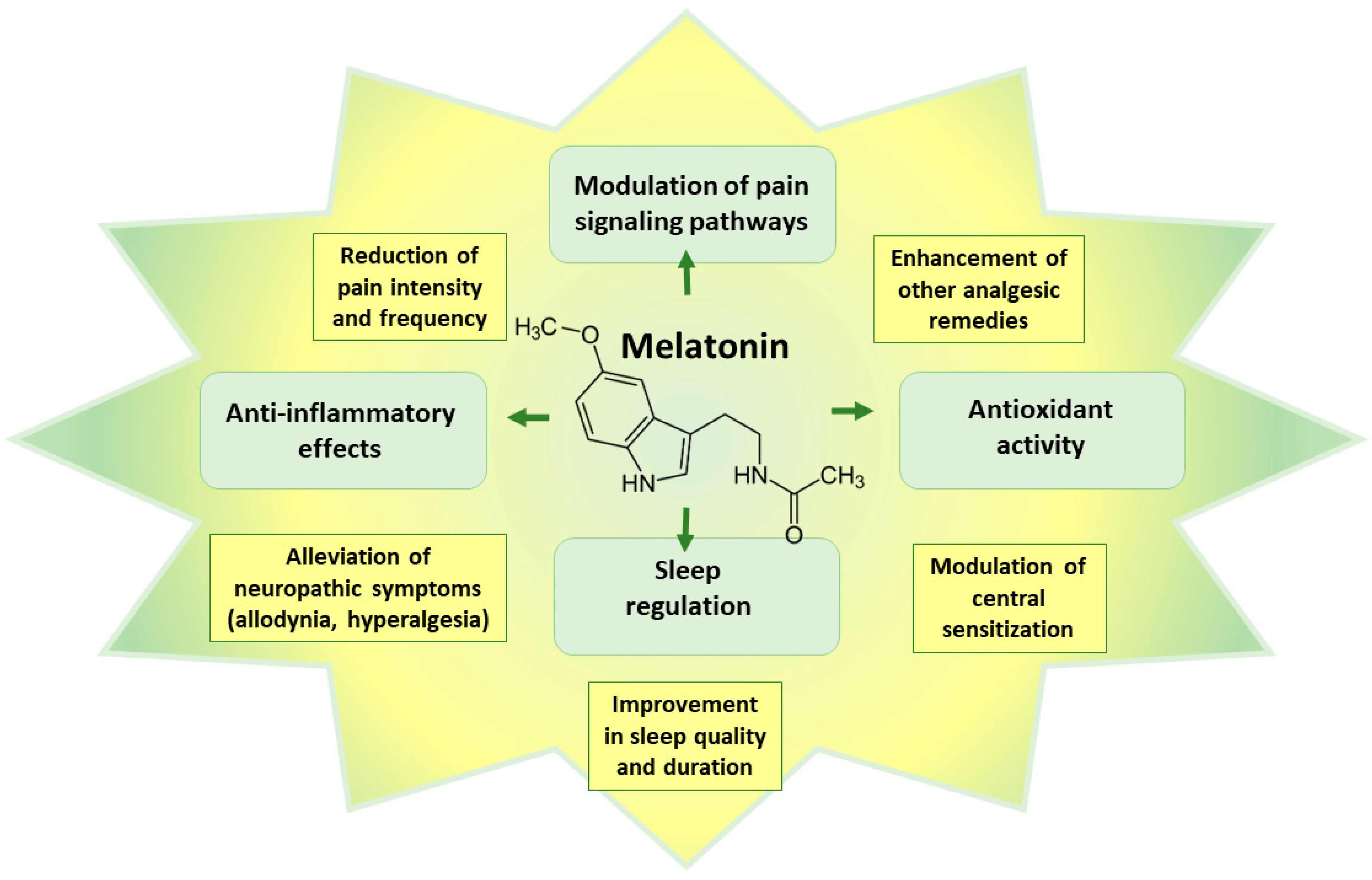 Pharmaceutics 15 01799 g005