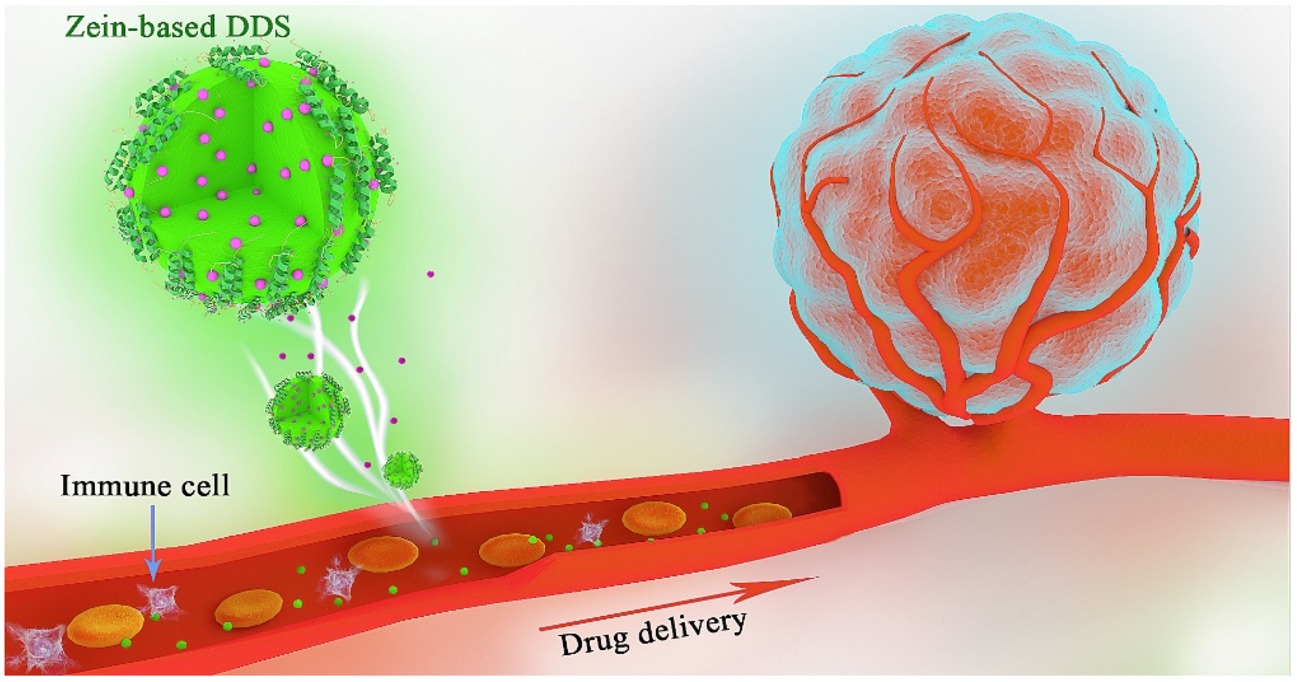 Pharmaceutics 15 01820 g001 Pharmaceutics 15 01820 g001