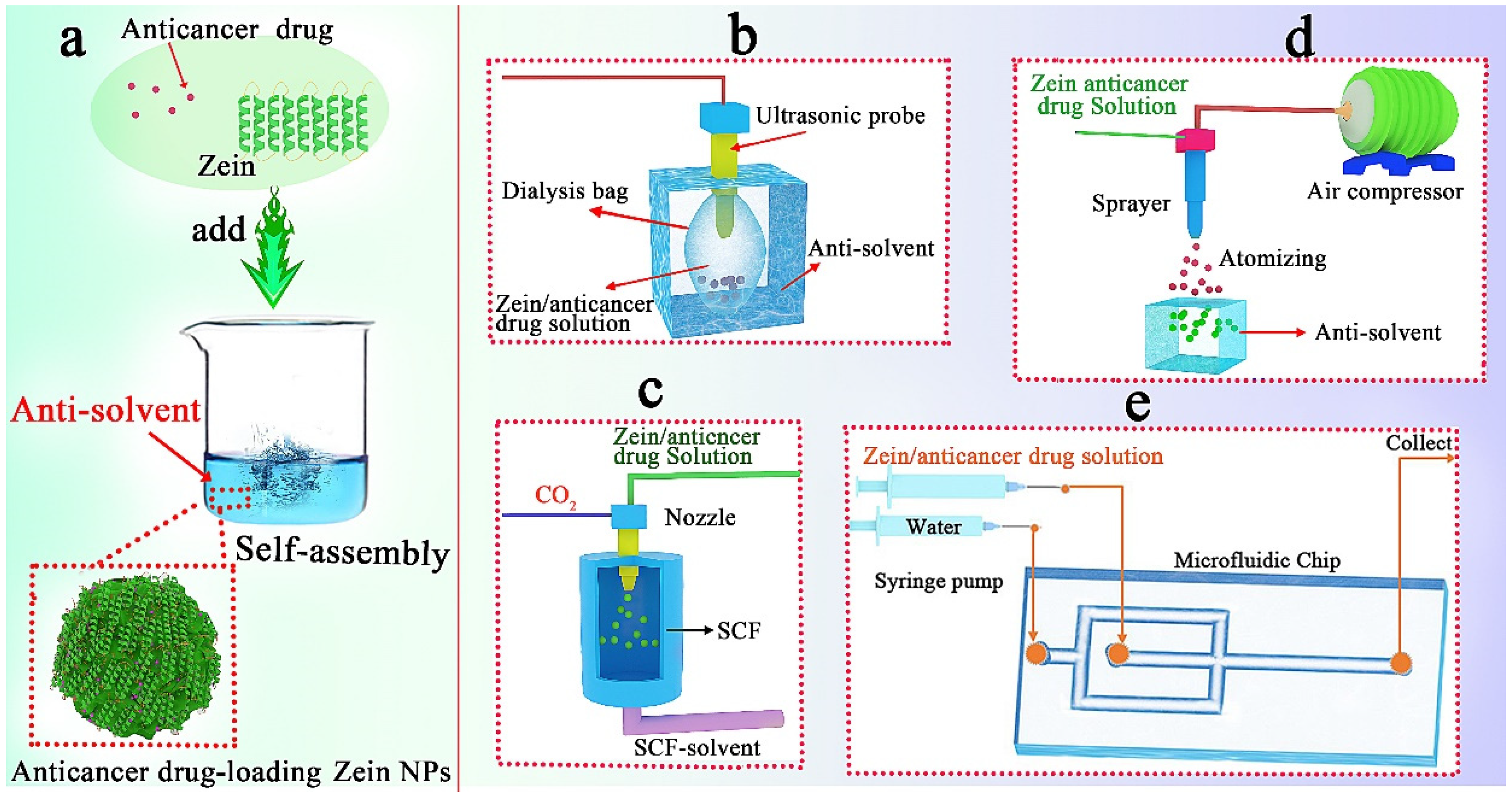 Pharmaceutics 15 01820 g005 Pharmaceutics 15 01820 g005