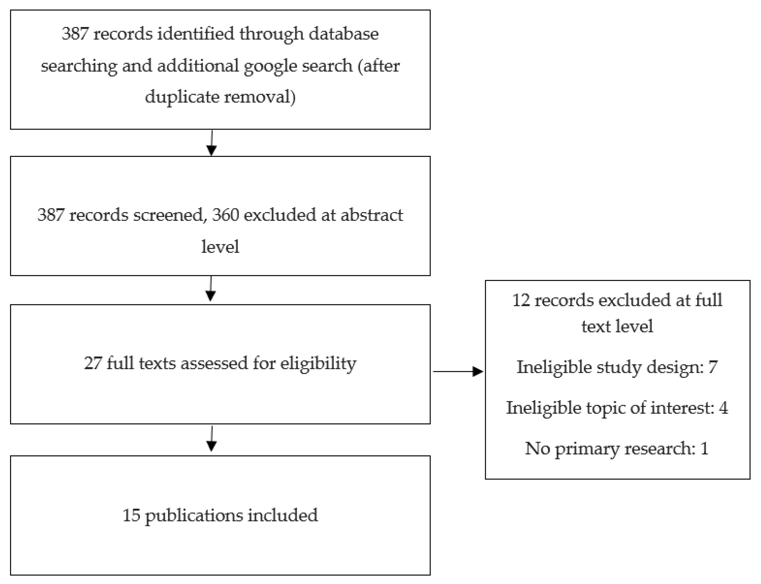 Pharmaceutics 15 01837 g001 Pharmaceutics 15 01837 g001
