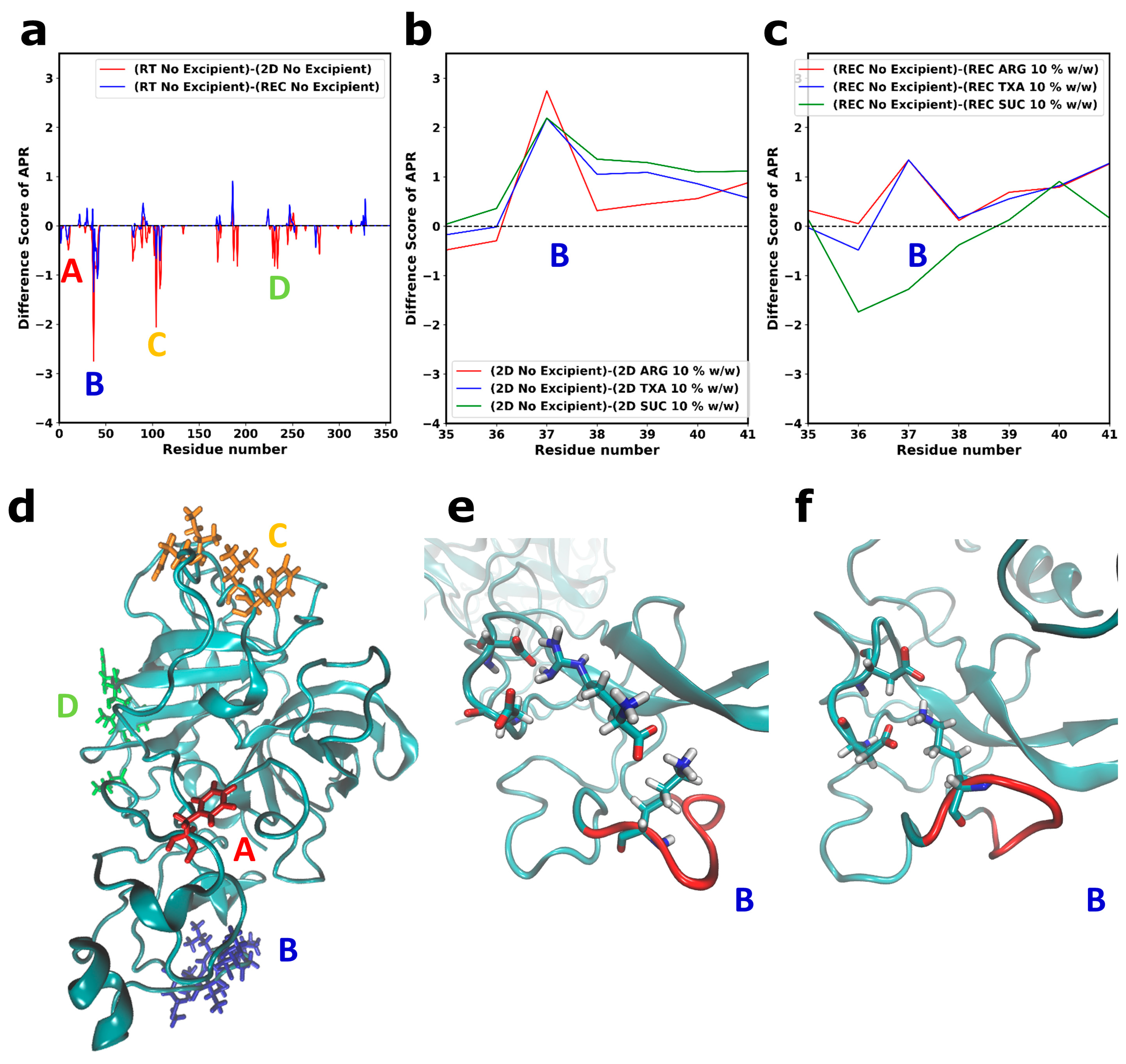 Pharmaceutics 15 01854 g008