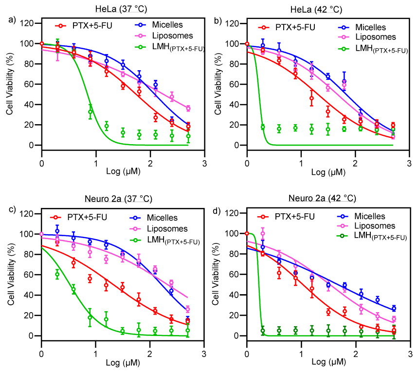 Pharmaceutics 15 01886 g006 Pharmaceutics 15 01886 g006