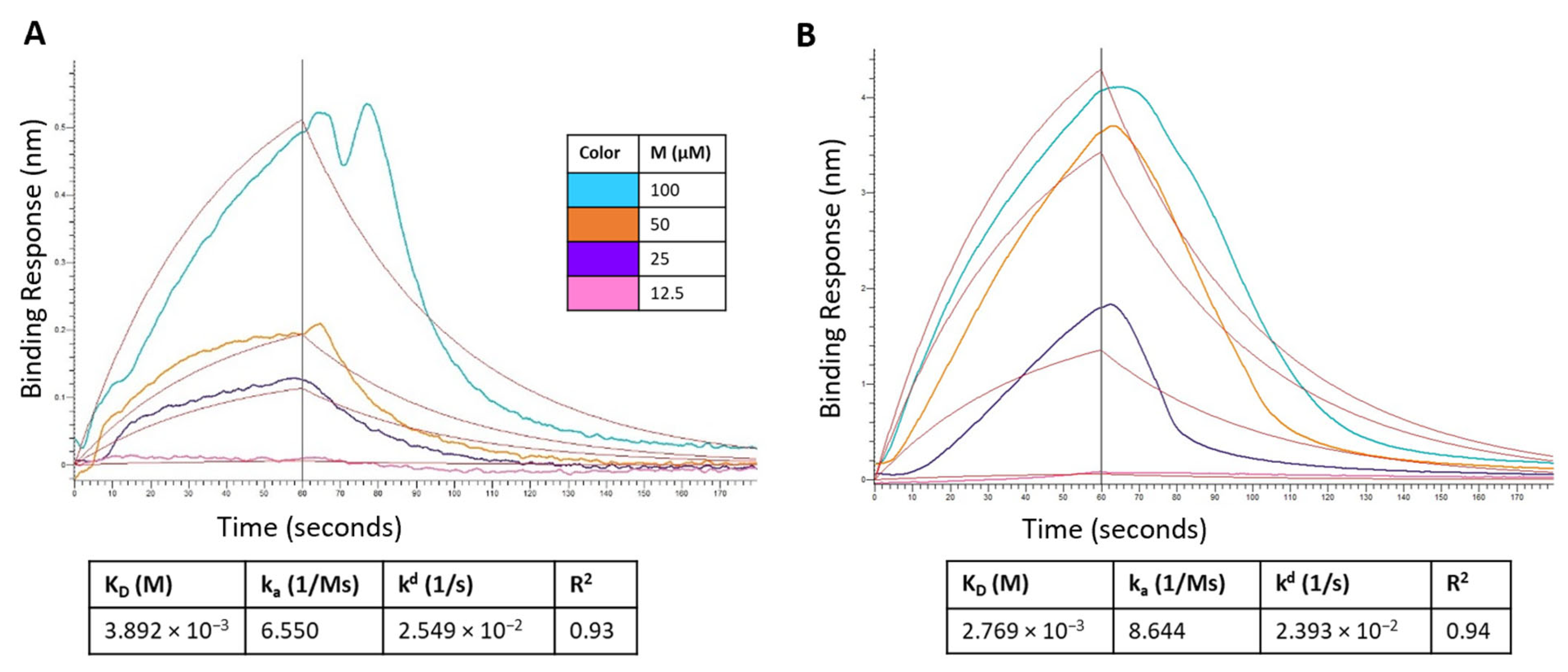 Pharmaceutics 15 01891 g012a