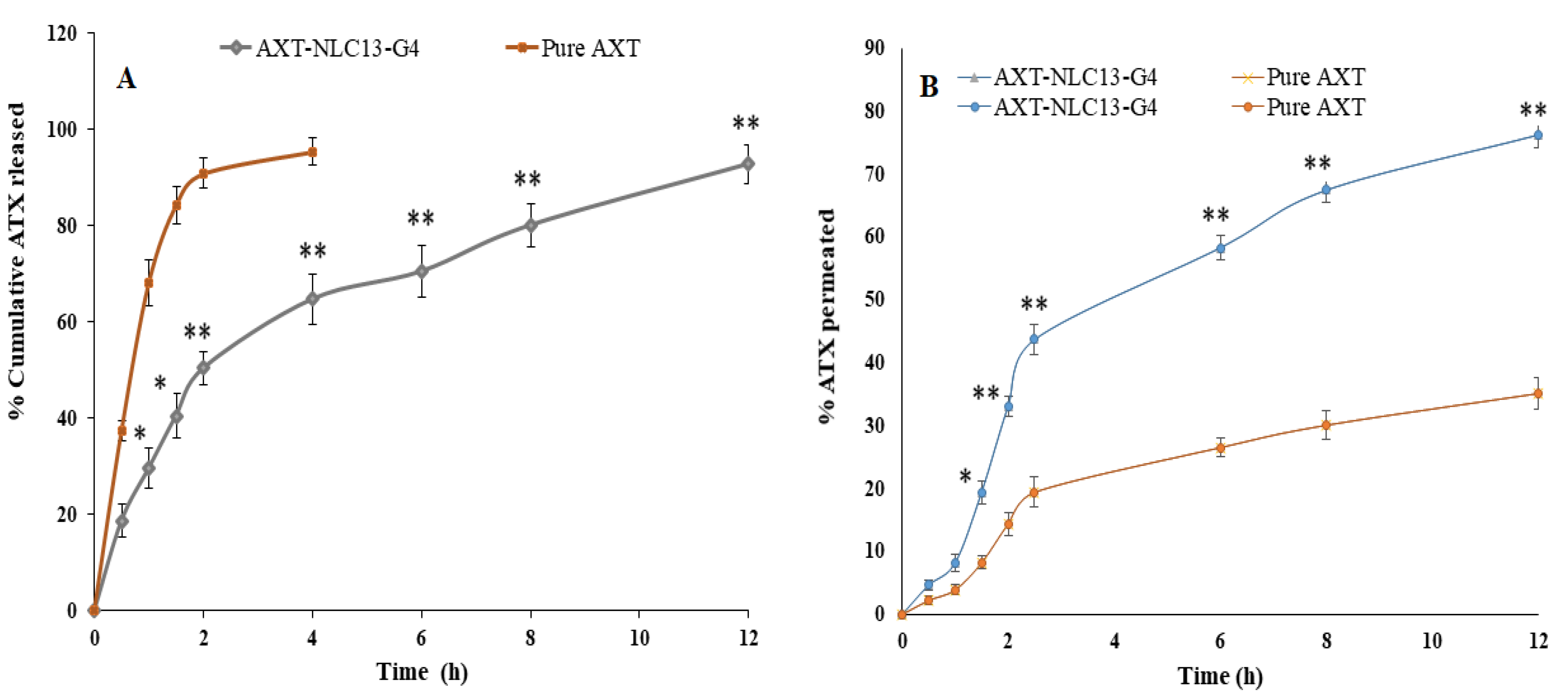Pharmaceutics 15 01985 g008