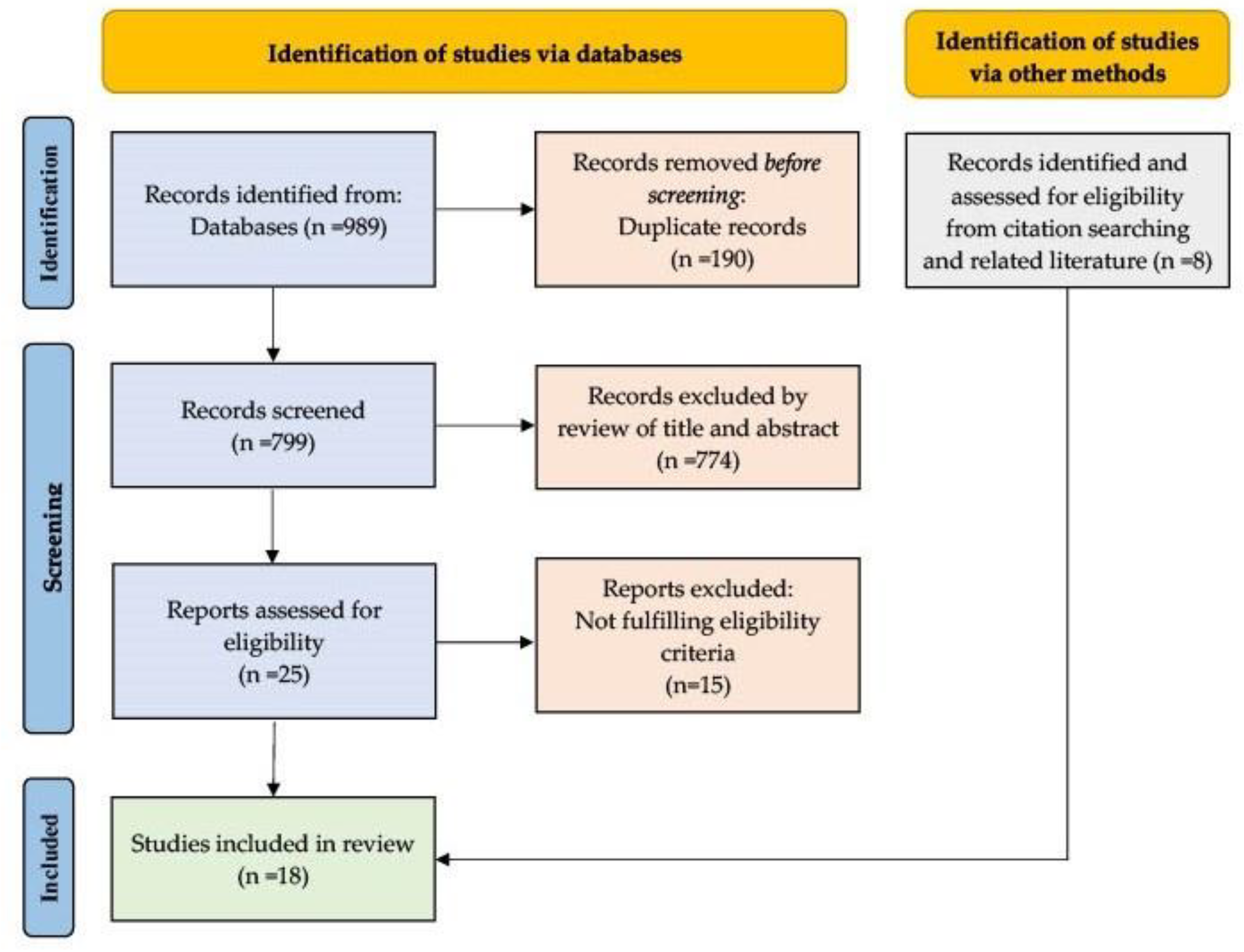 Pharmaceutics 15 01992 g001 Pharmaceutics 15 01992 g001