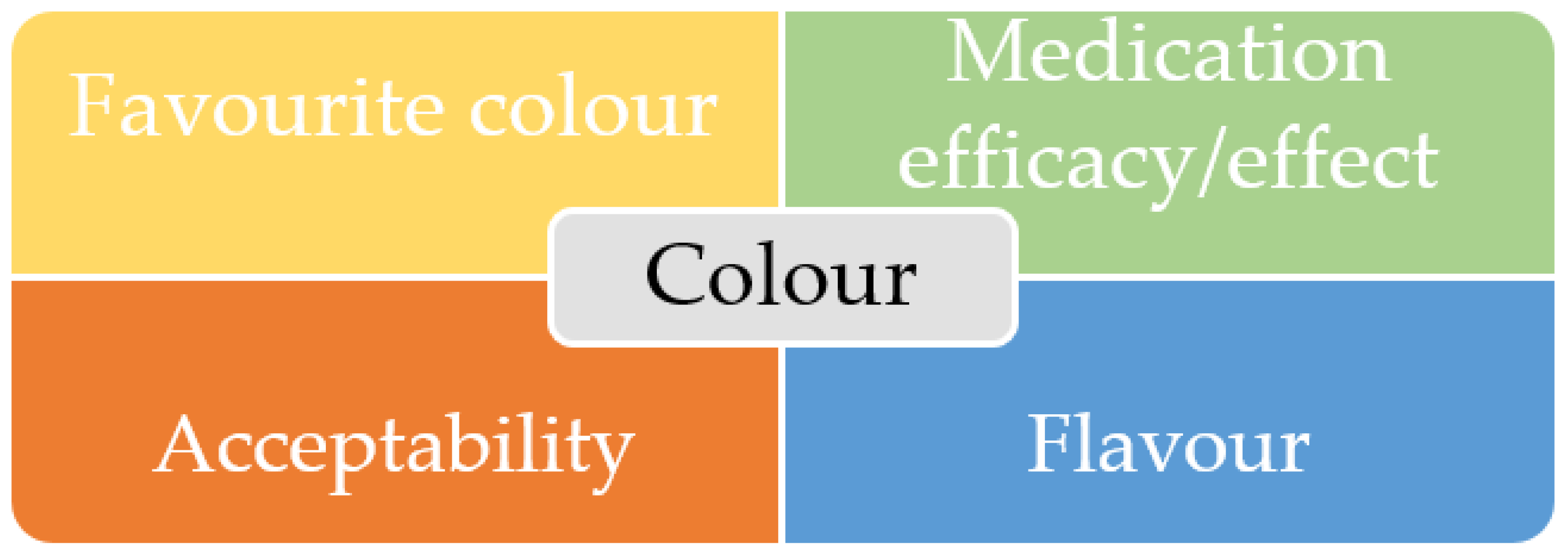 Pharmaceutics 15 01992 g002 Pharmaceutics 15 01992 g002