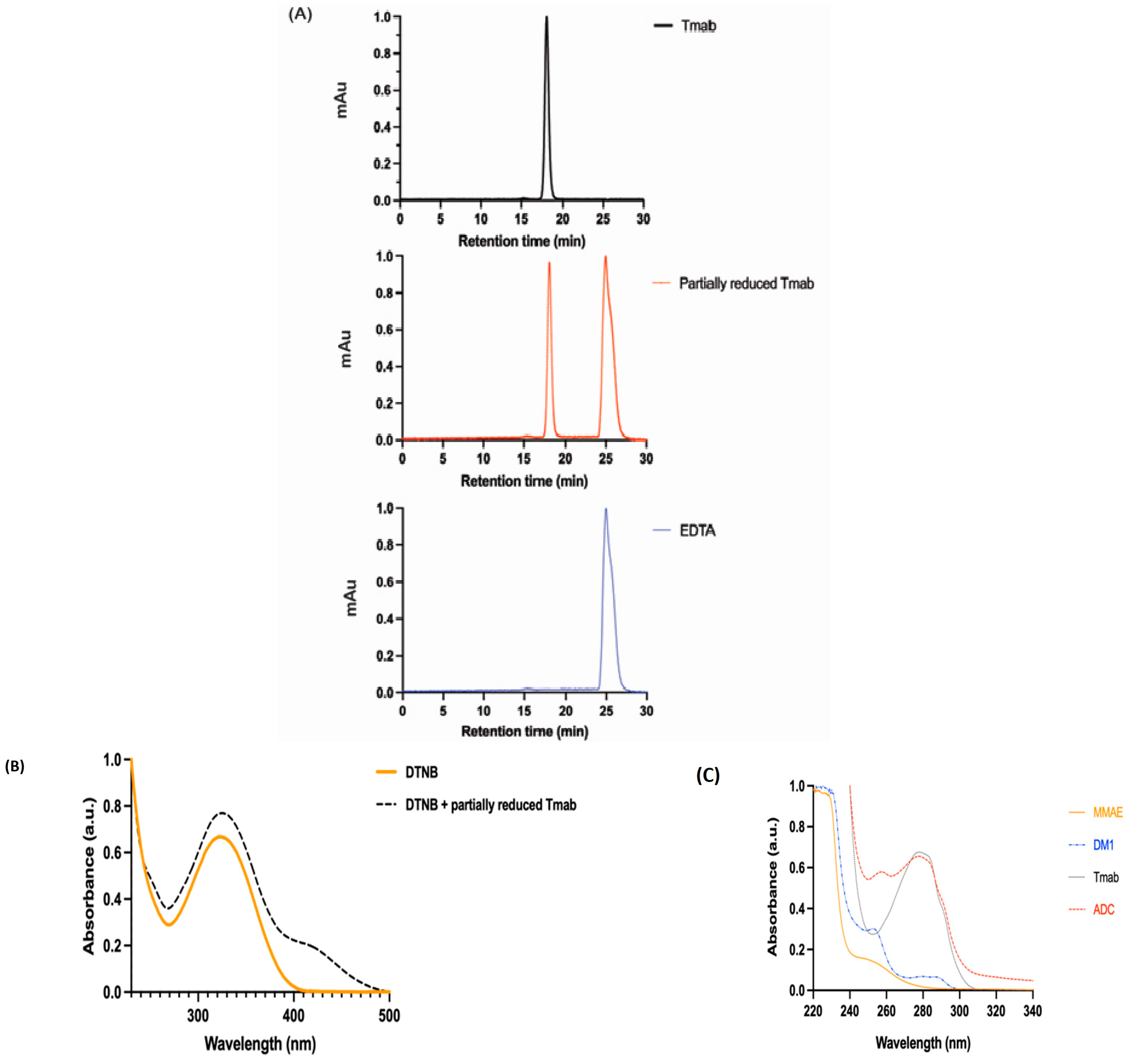 Pharmaceutics 15 02020 g001 Pharmaceutics 15 02020 g001