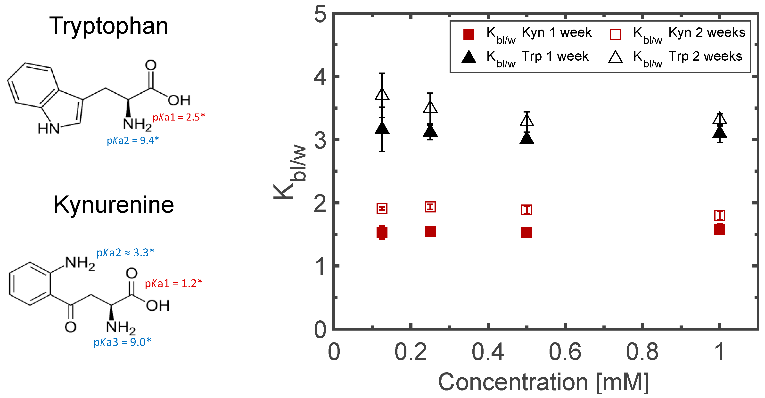 Pharmaceutics 15 02031 g006