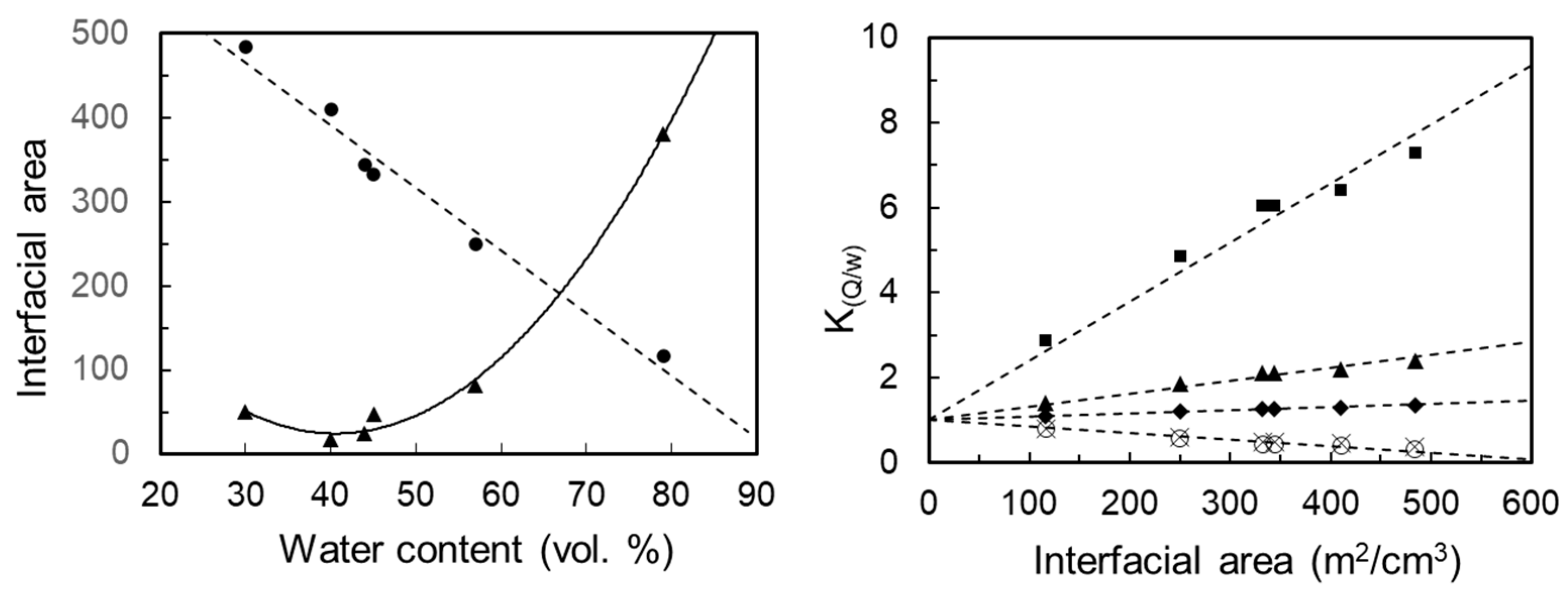 Pharmaceutics 15 02031 g007