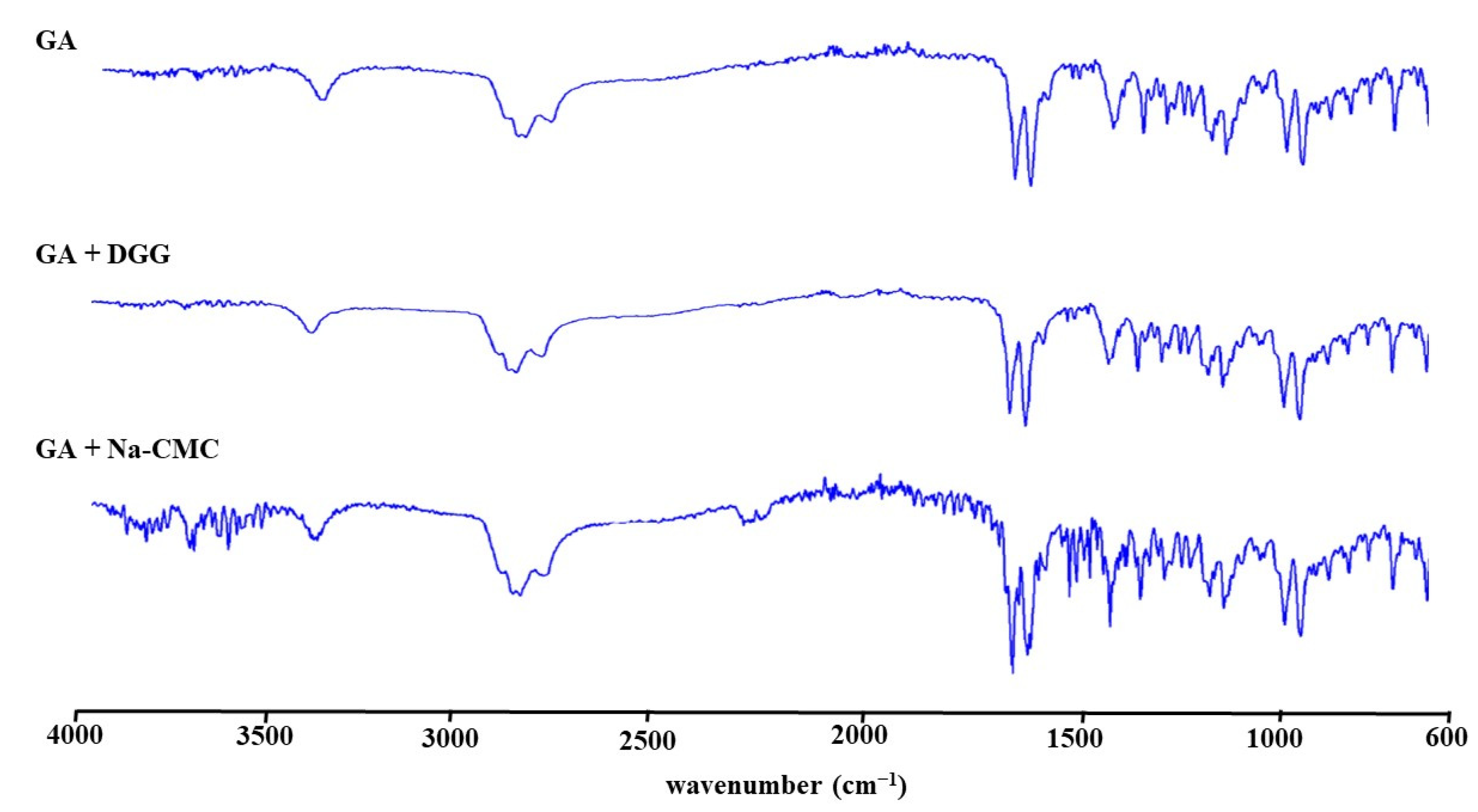 Pharmaceutics 15 02055 g006