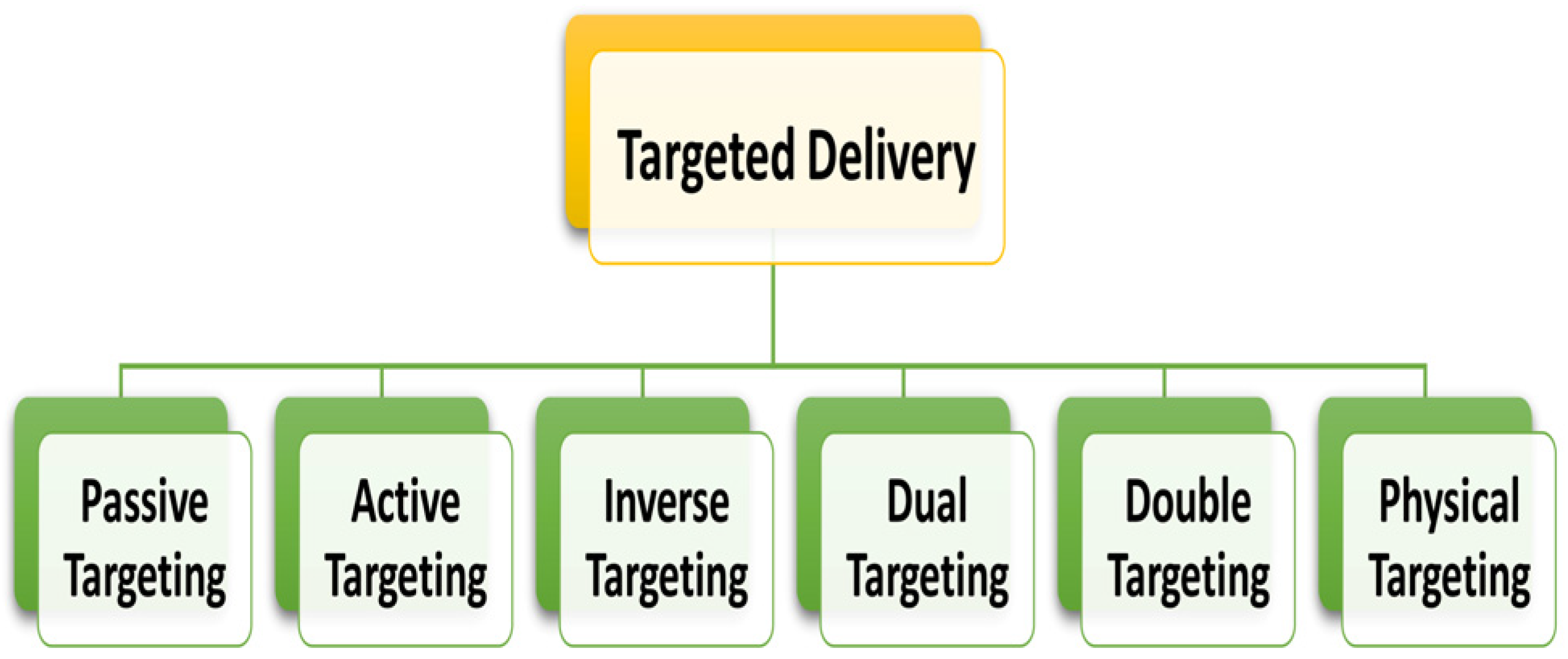 Pharmaceutics 15 02064 g003 Pharmaceutics 15 02064 g003