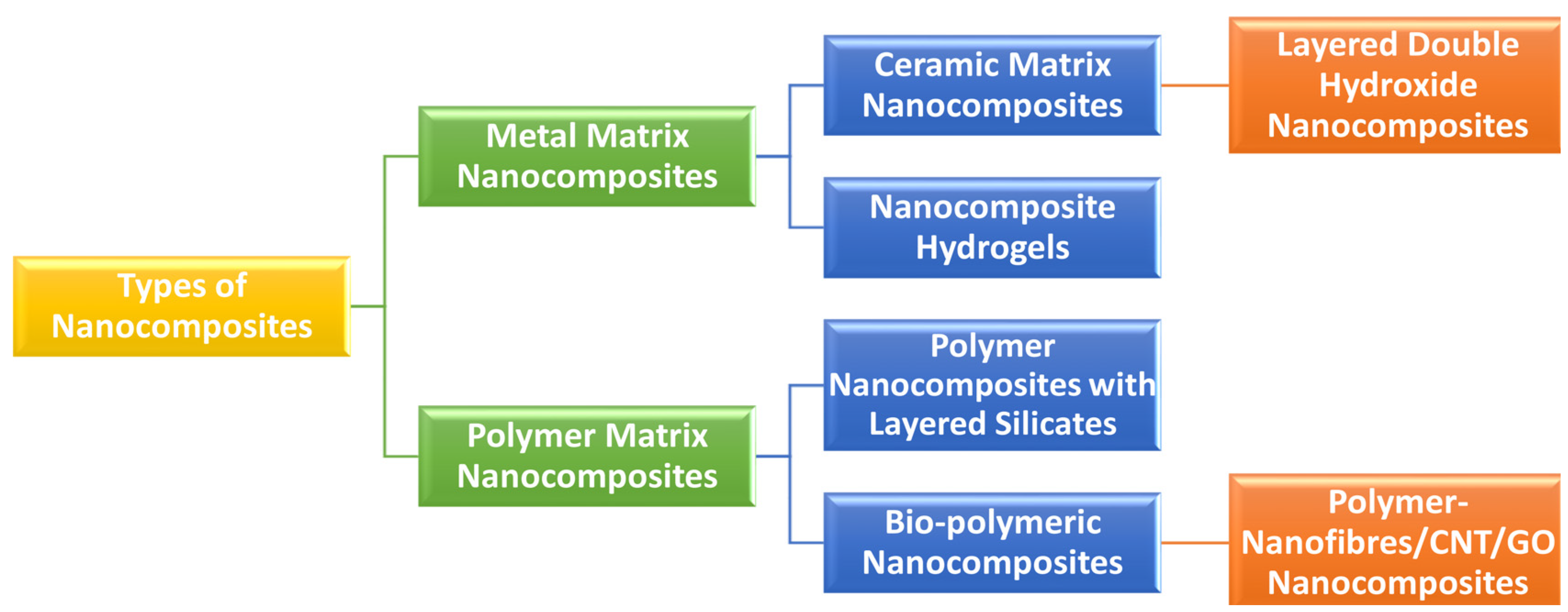 Pharmaceutics 15 02064 g006 Pharmaceutics 15 02064 g006