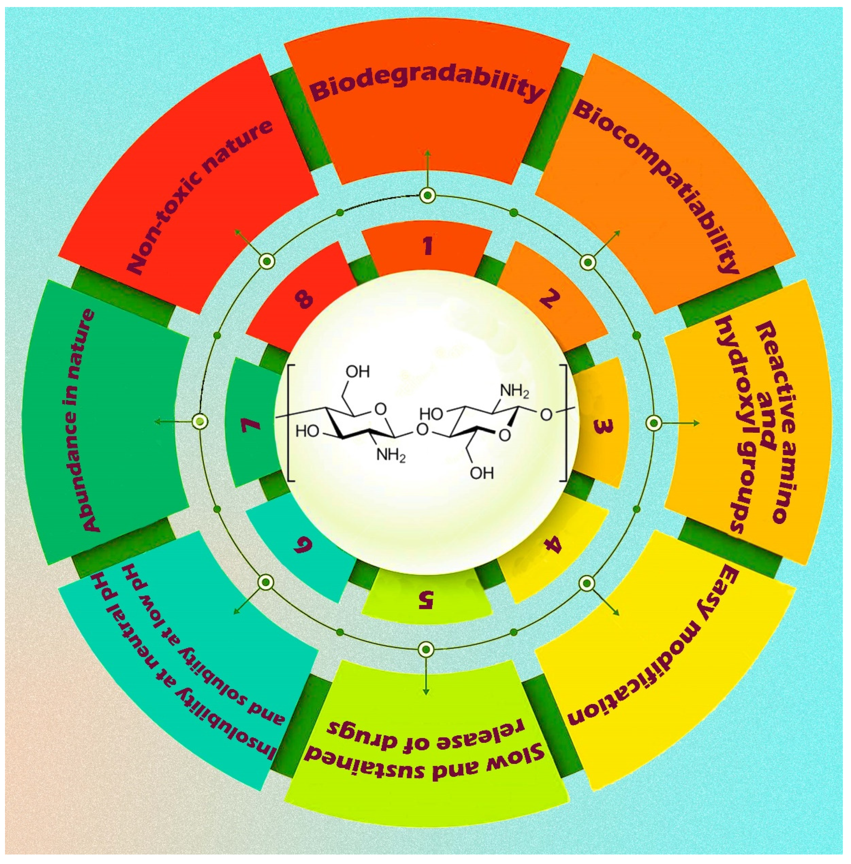Pharmaceutics 15 02064 g010 Pharmaceutics 15 02064 g010