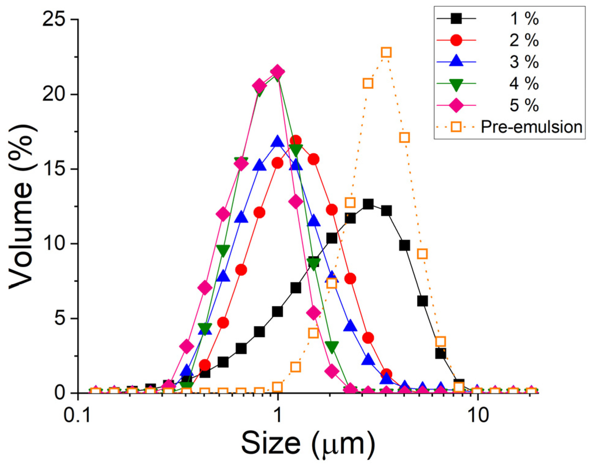 Pharmaceutics 15 02067 g001 Pharmaceutics 15 02067 g001