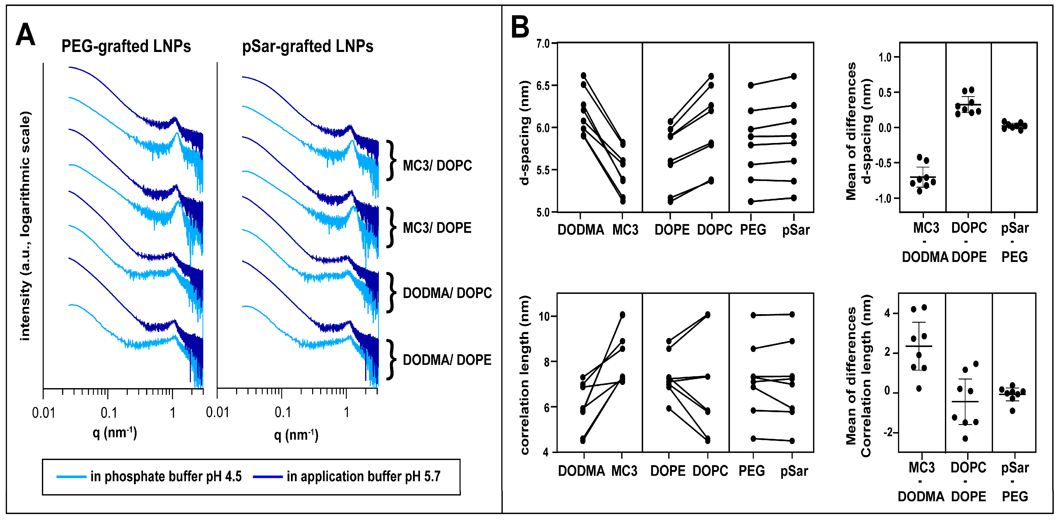Pharmaceutics 15 02068 g001 Pharmaceutics 15 02068 g001