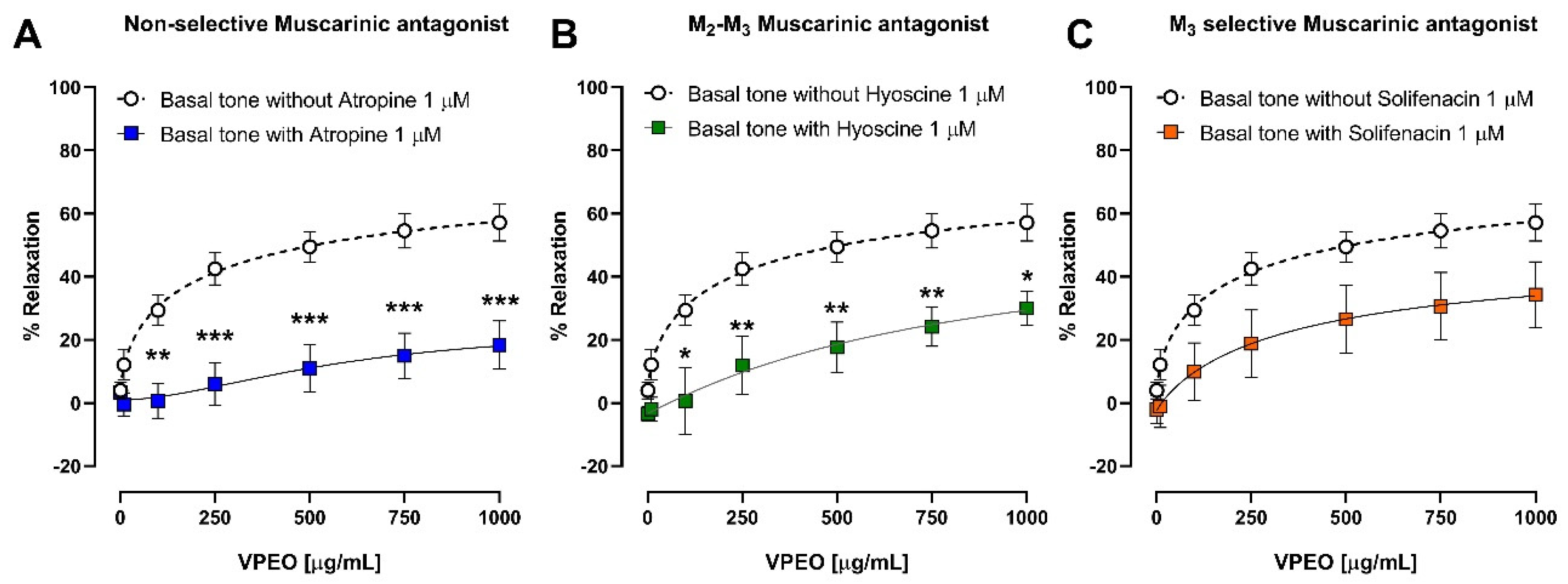 Pharmaceutics 15 02072 g004