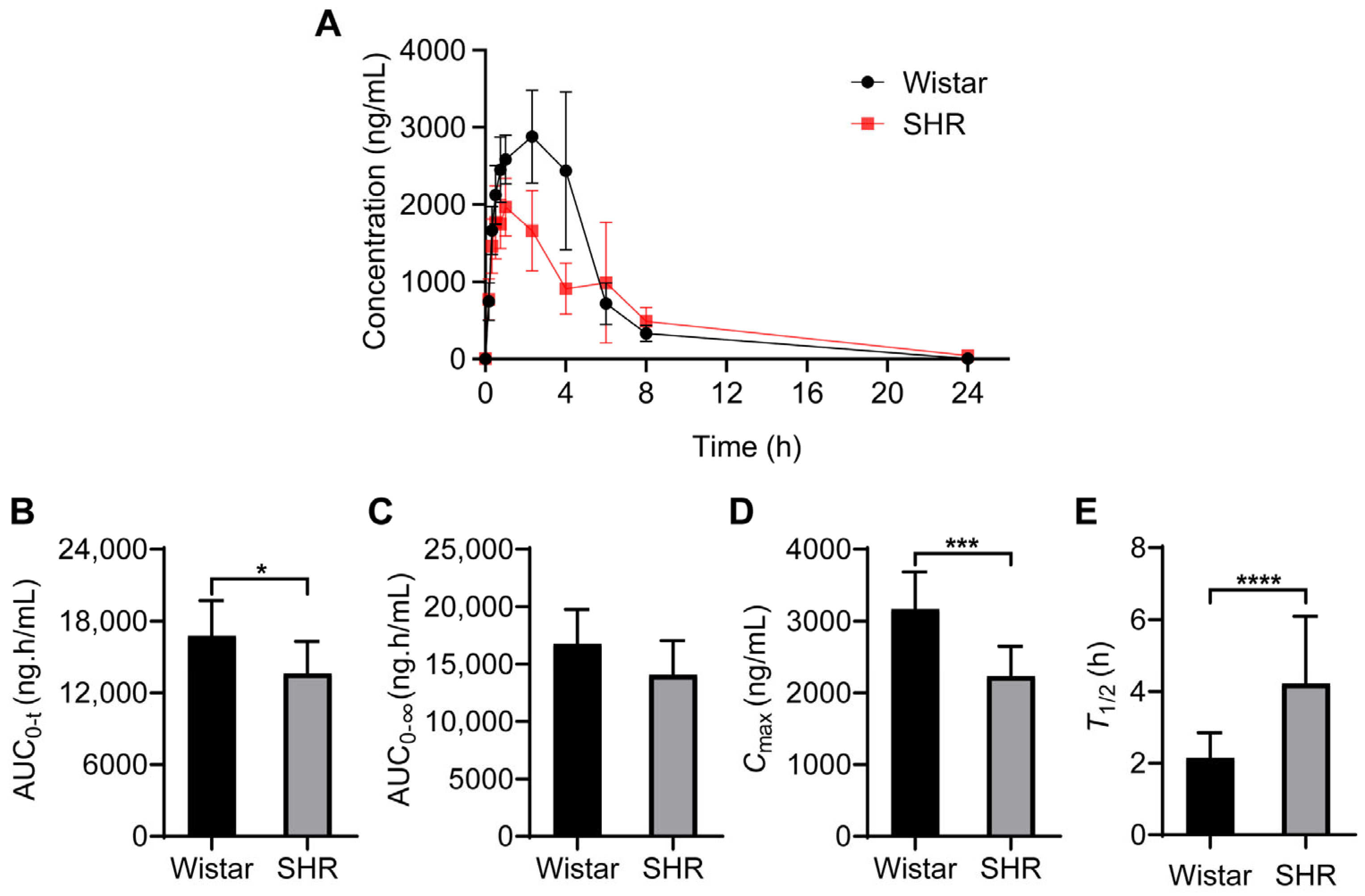 Pharmaceutics 15 02085 g001