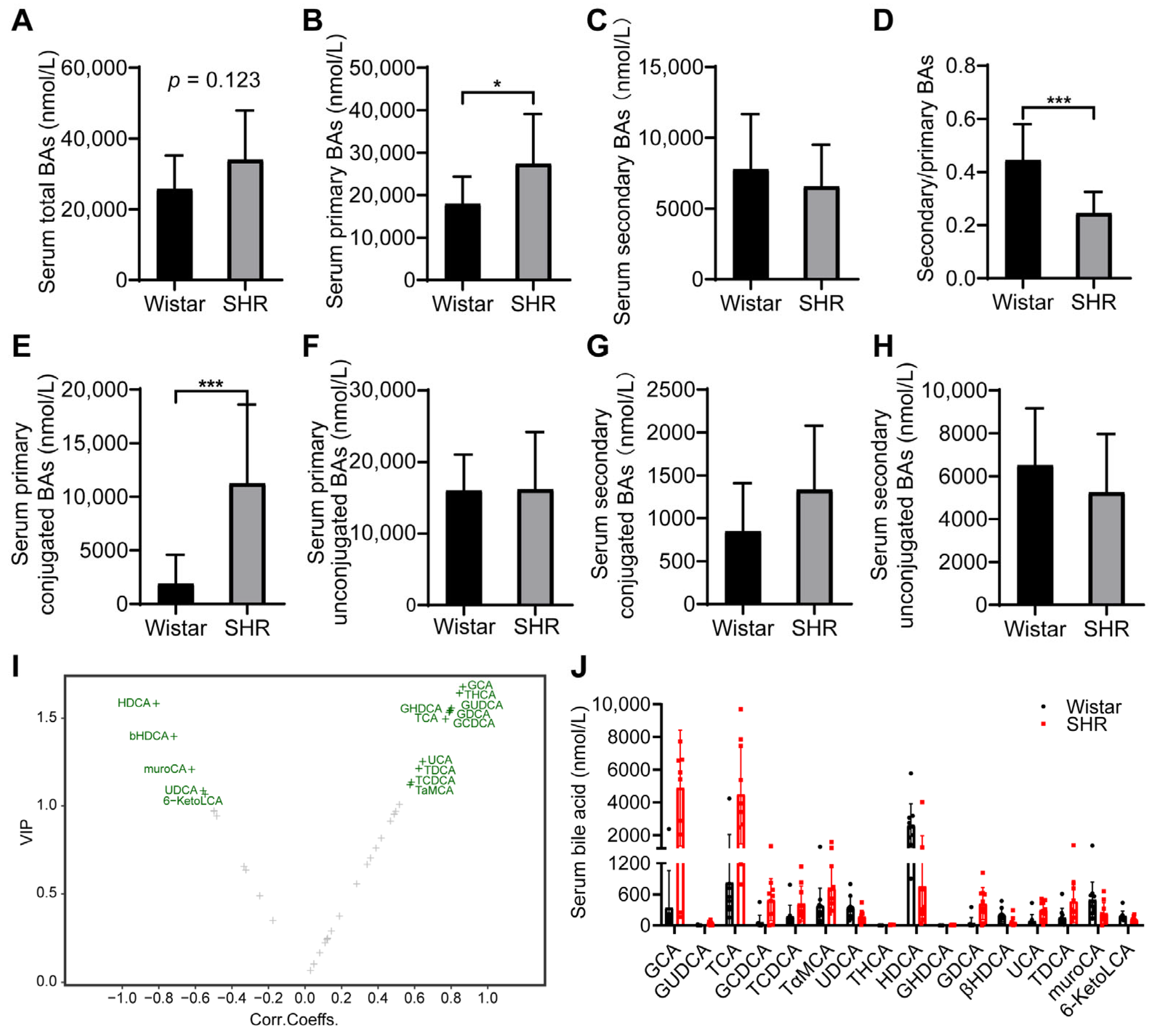 Pharmaceutics 15 02085 g004