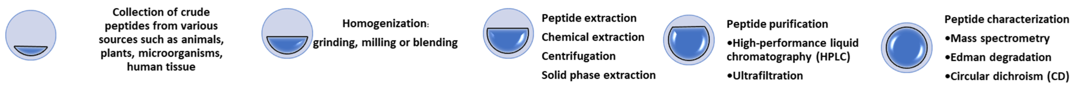 Pharmaceutics 15 02091 g001