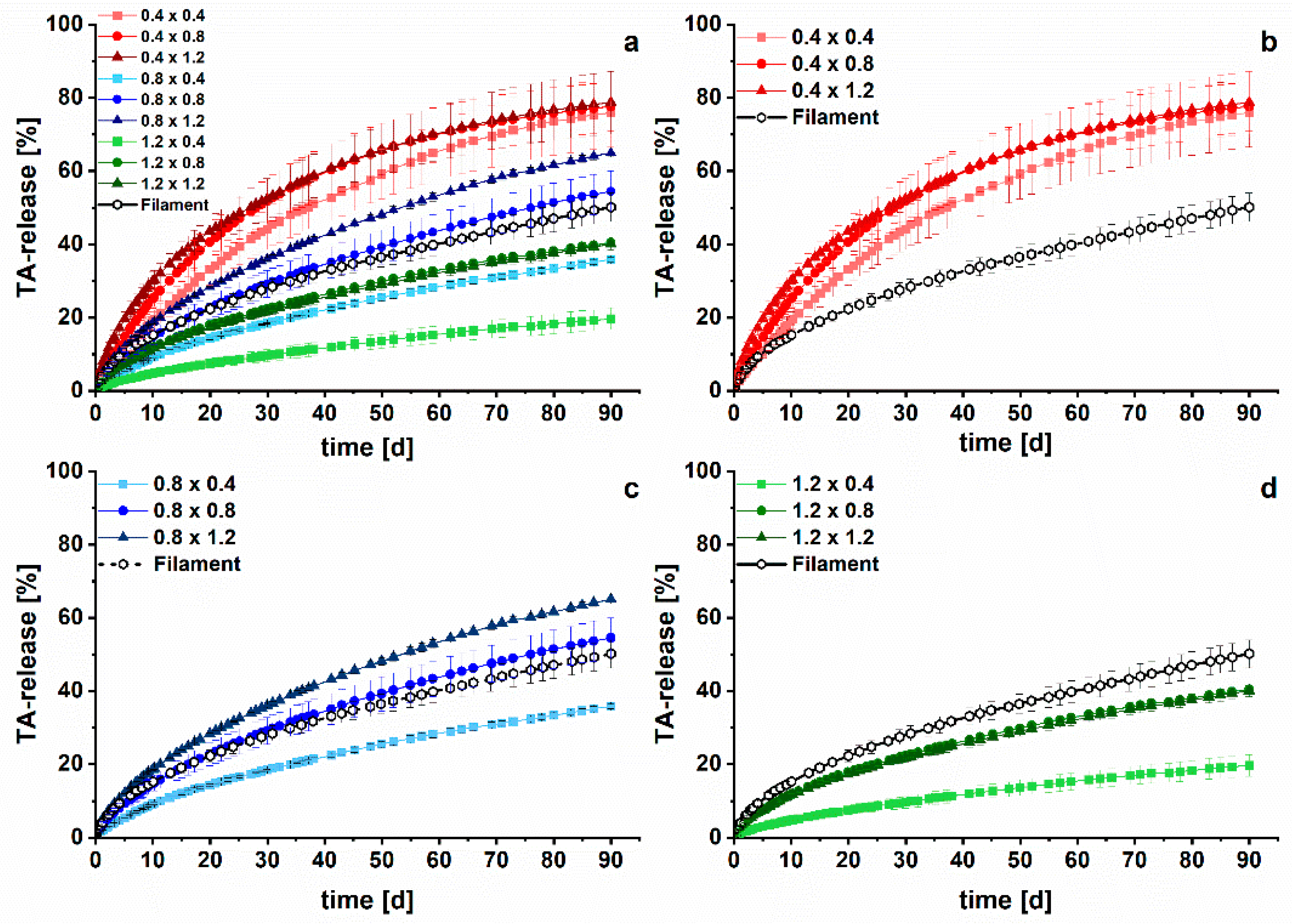 Pharmaceutics 15 02097 g008