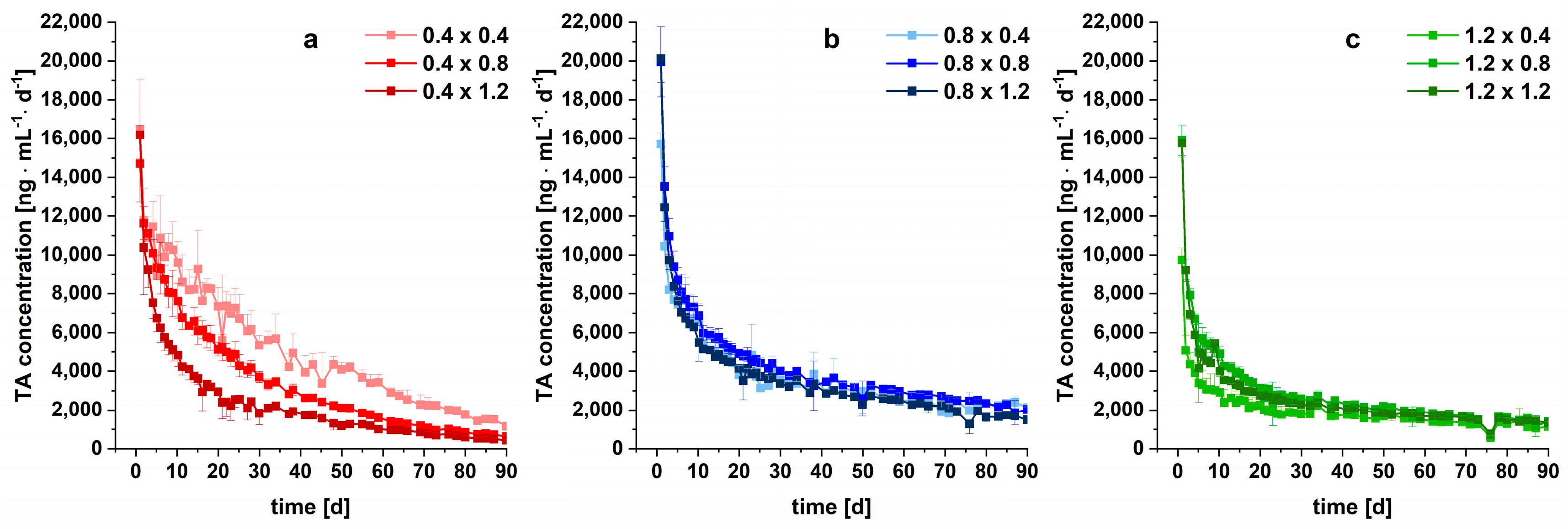 Pharmaceutics 15 02097 g010