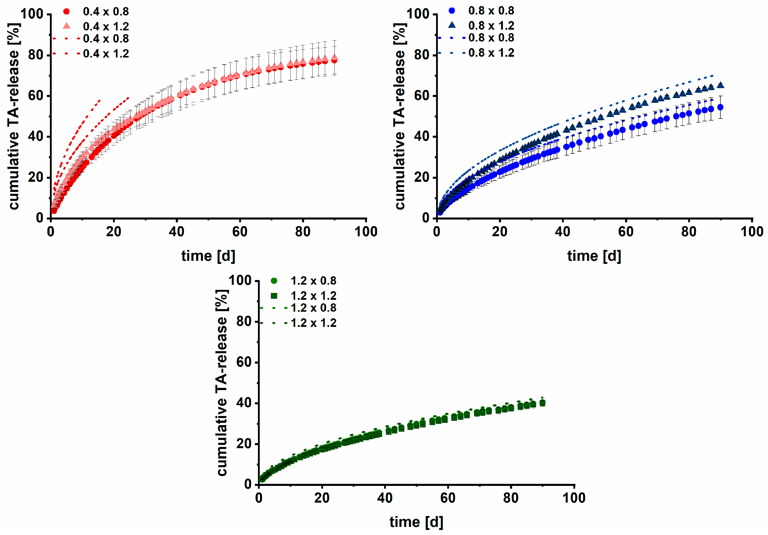 Pharmaceutics 15 02097 g011
