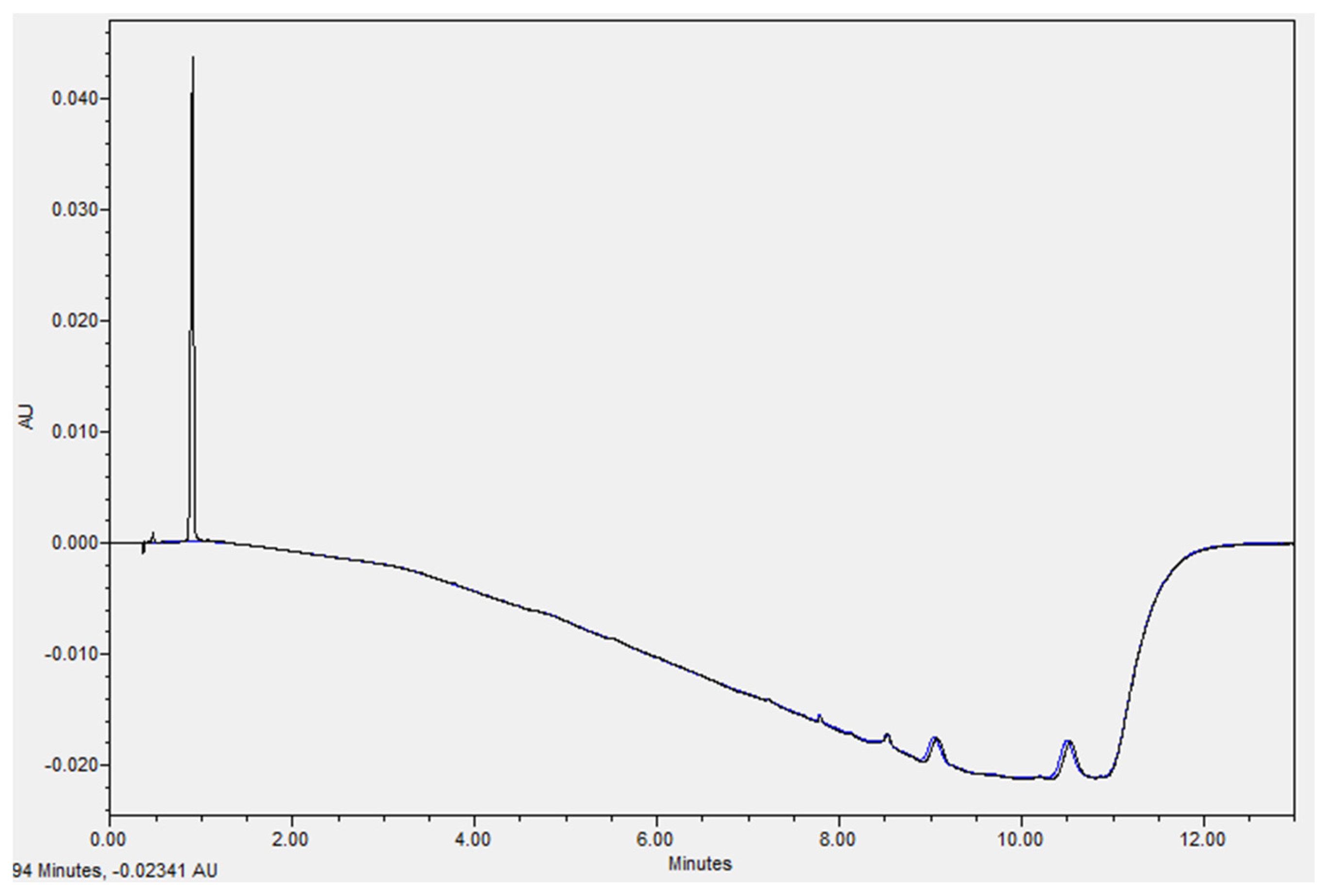 Pharmaceutics 15 02099 g002