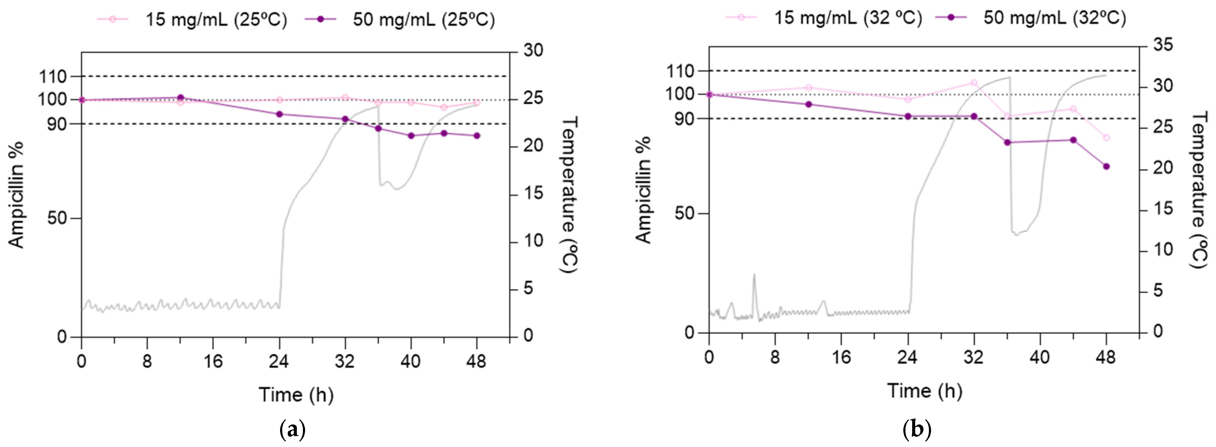 Pharmaceutics 15 02099 g004