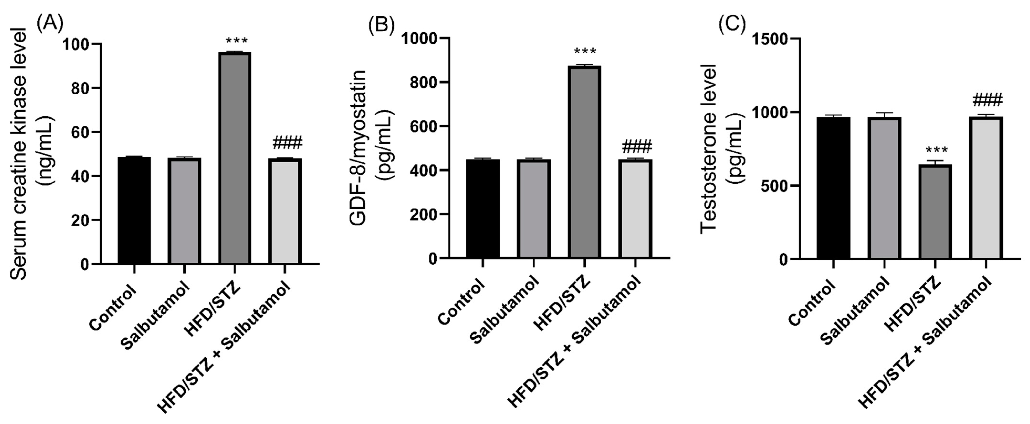 Pharmaceutics 15 02101 g006