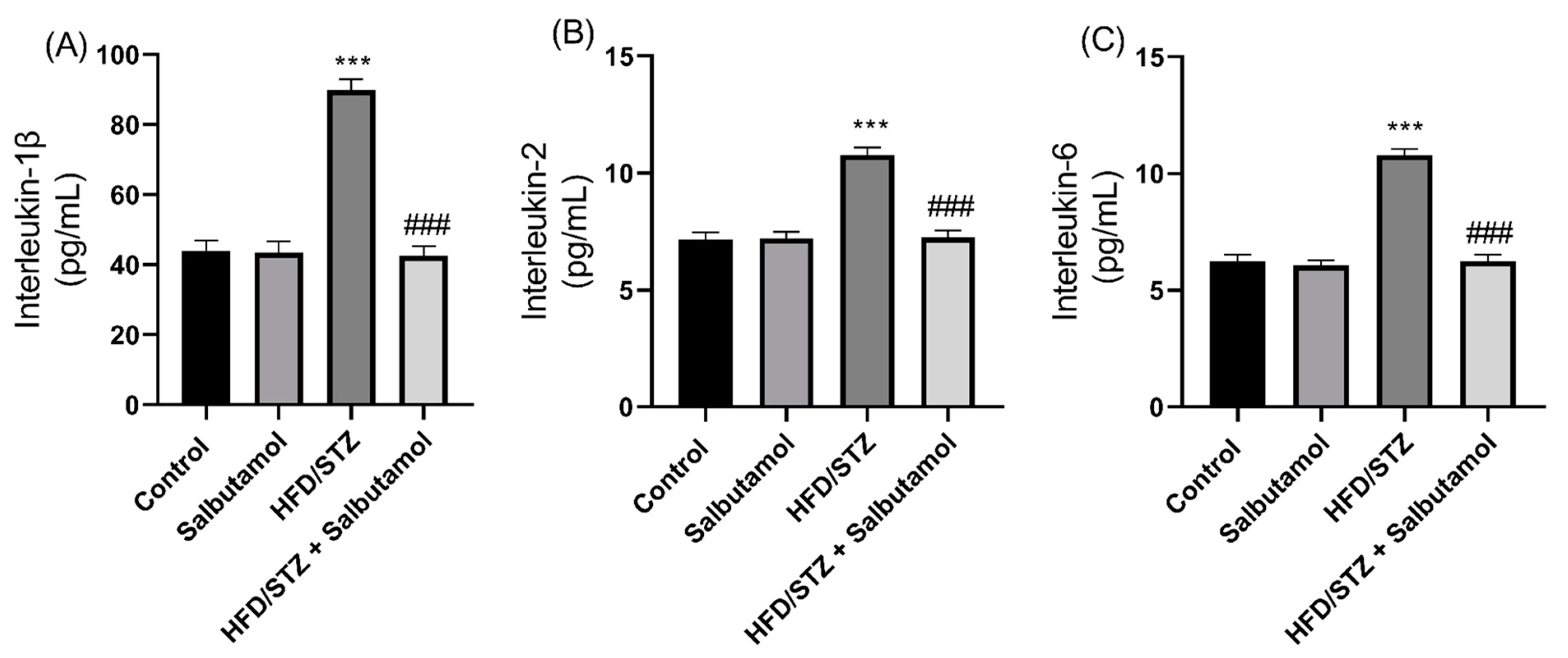 Pharmaceutics 15 02101 g007