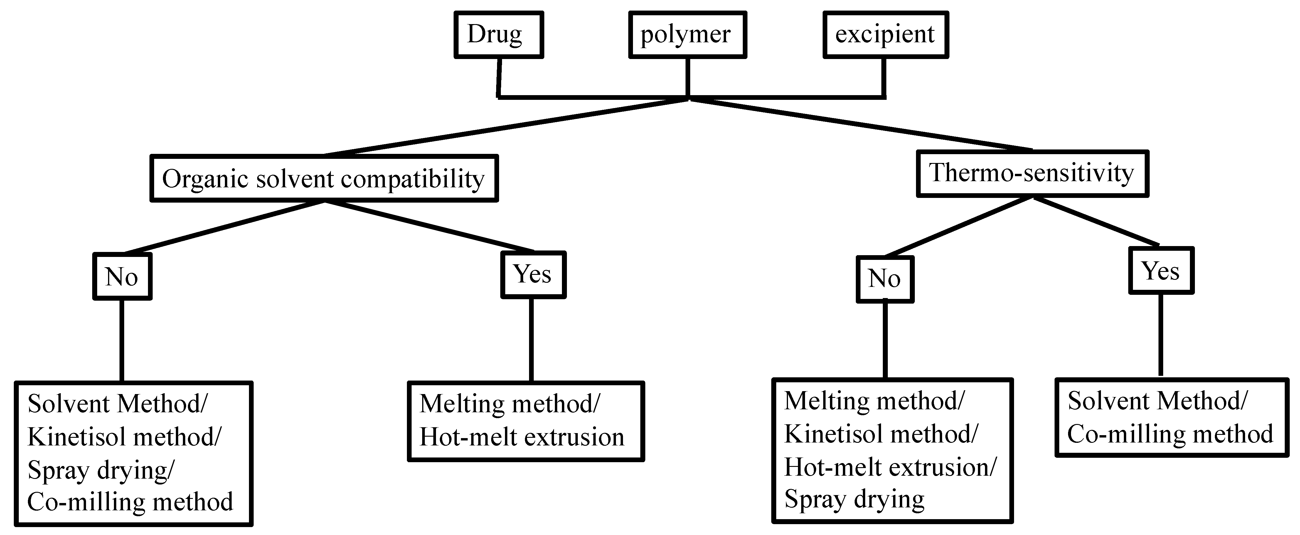 Pharmaceutics 15 02116 g002 Pharmaceutics 15 02116 g002