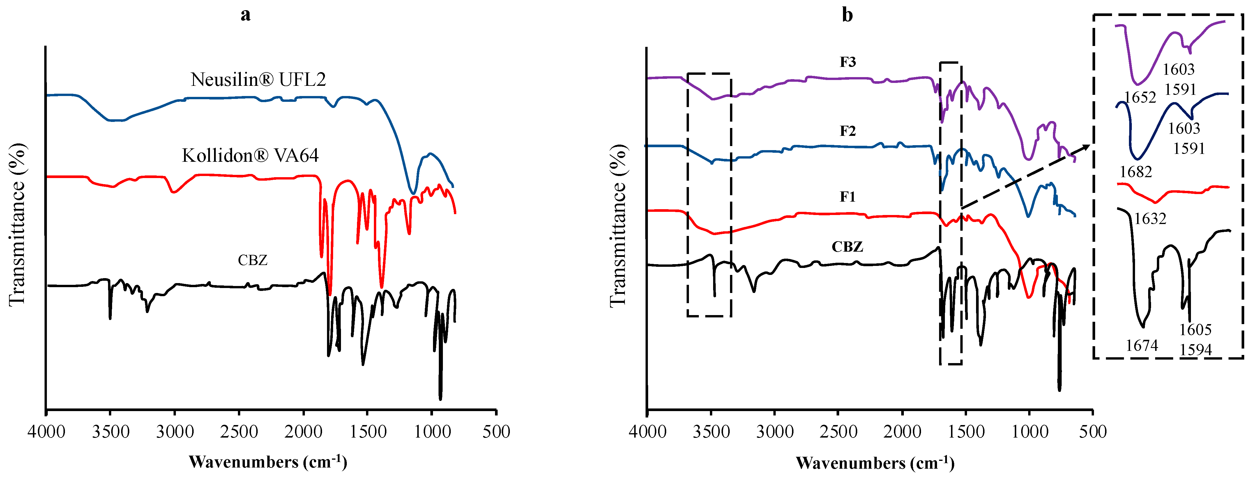 Pharmaceutics 15 02116 g003 Pharmaceutics 15 02116 g003