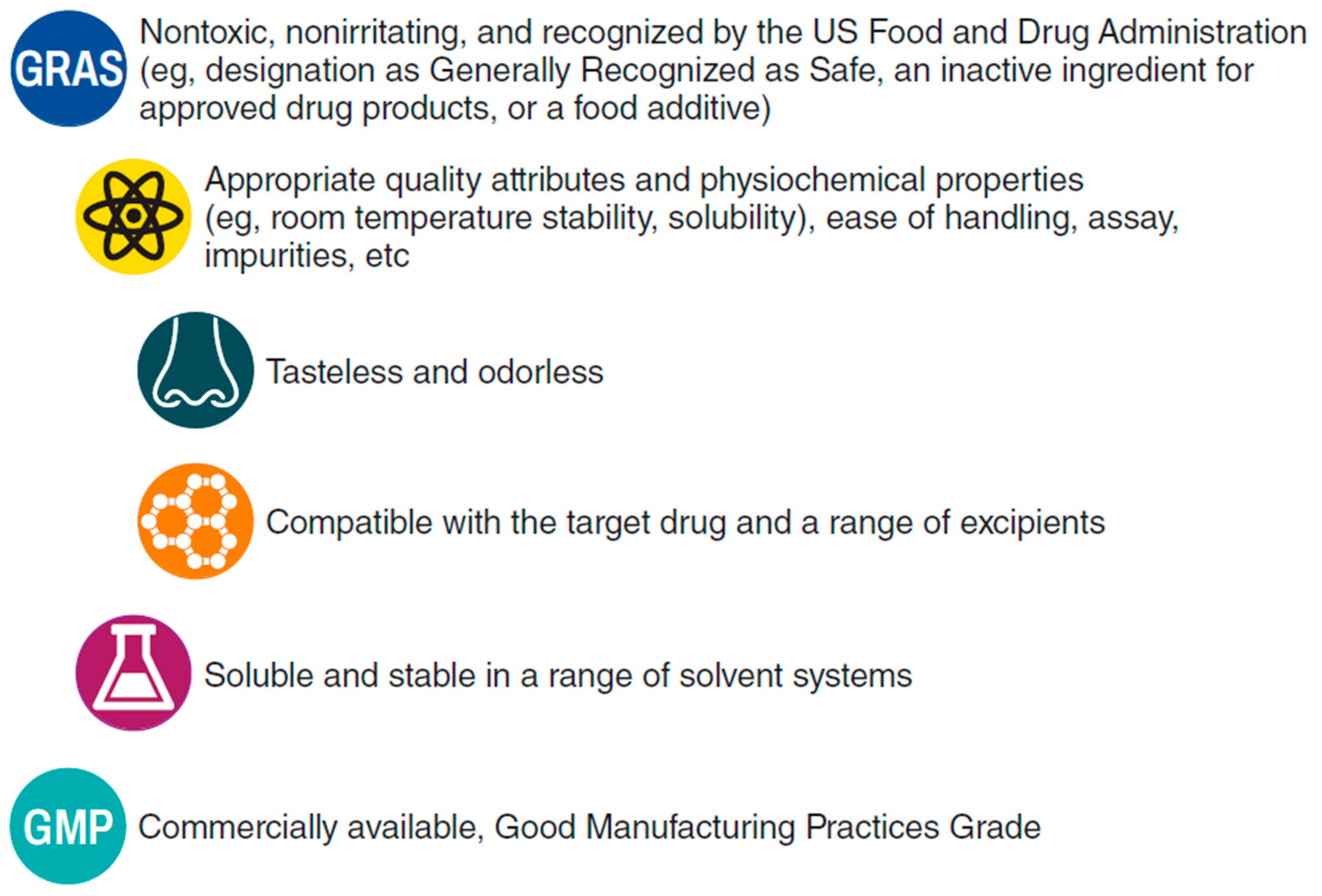 Pharmaceutics 15 02119 g002 Pharmaceutics 15 02119 g002