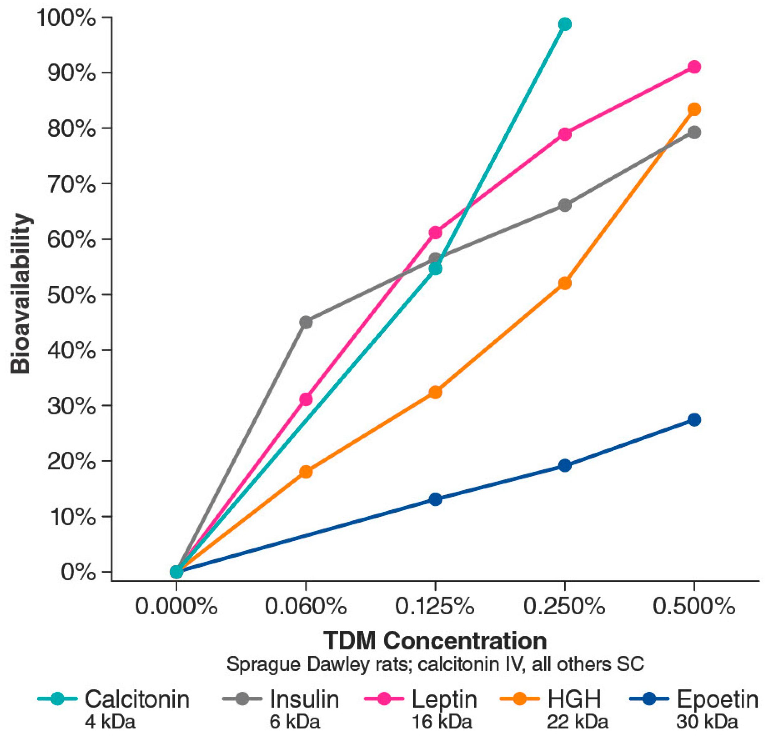 Pharmaceutics 15 02119 g006 Pharmaceutics 15 02119 g006
