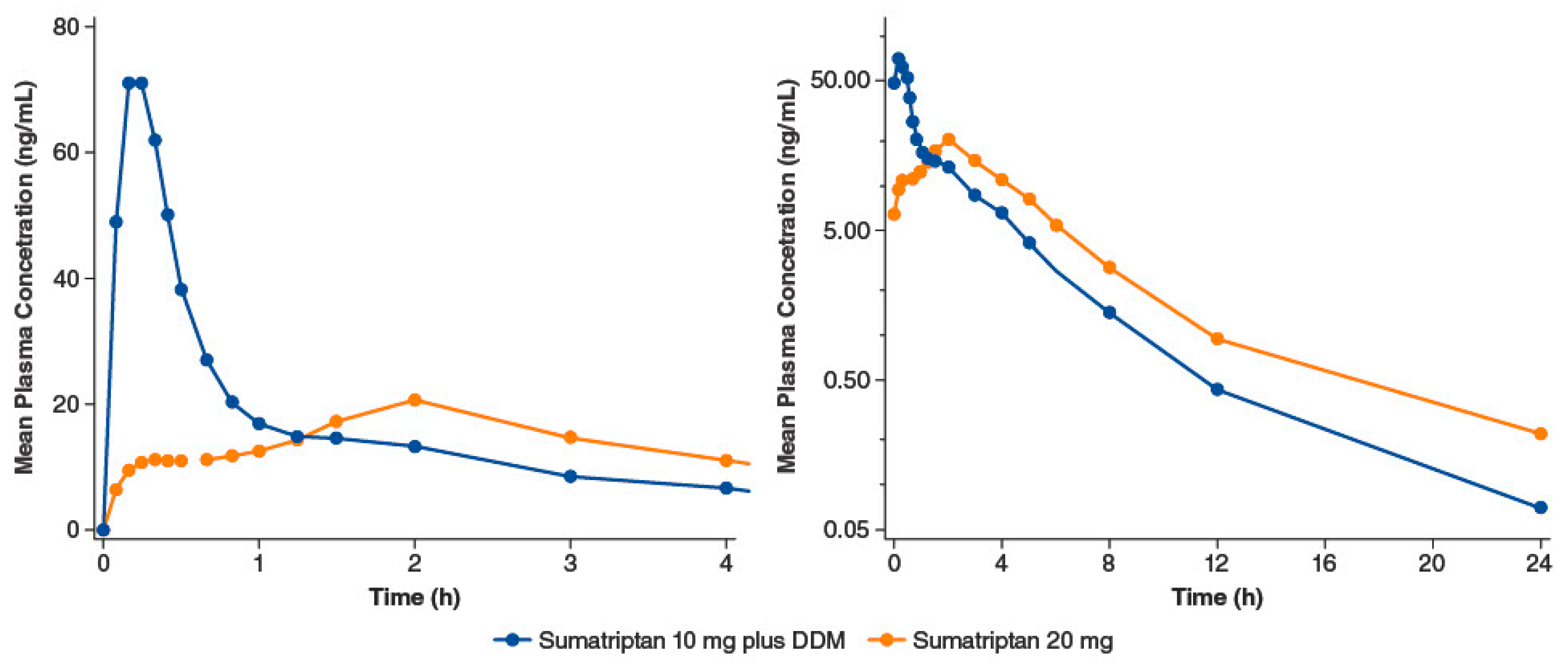 Pharmaceutics 15 02119 g007 Pharmaceutics 15 02119 g007