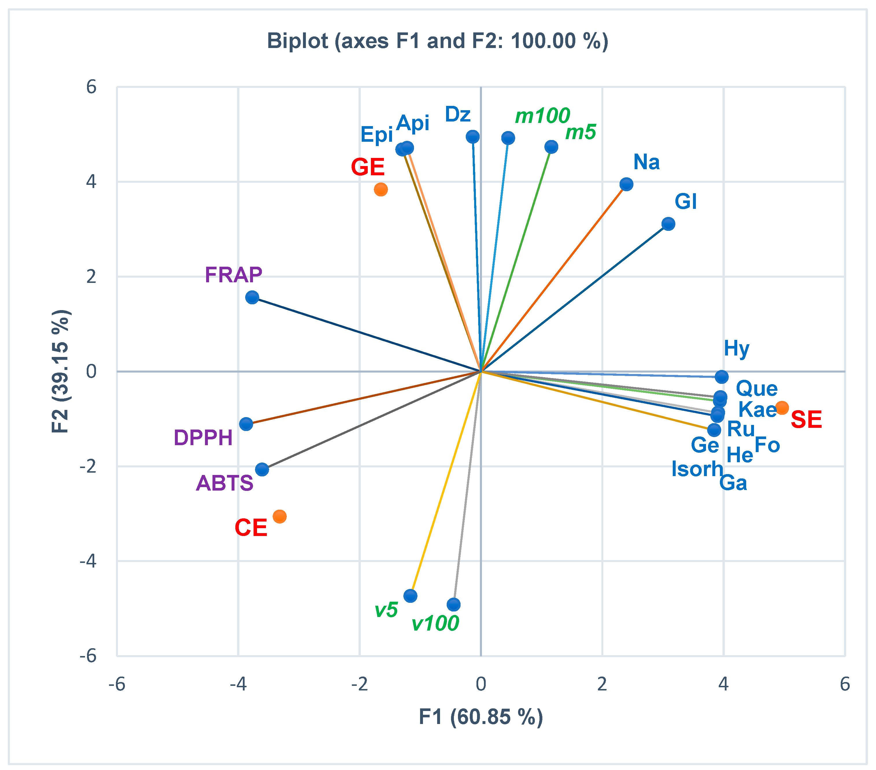 Pharmaceutics 15 02125 g004
