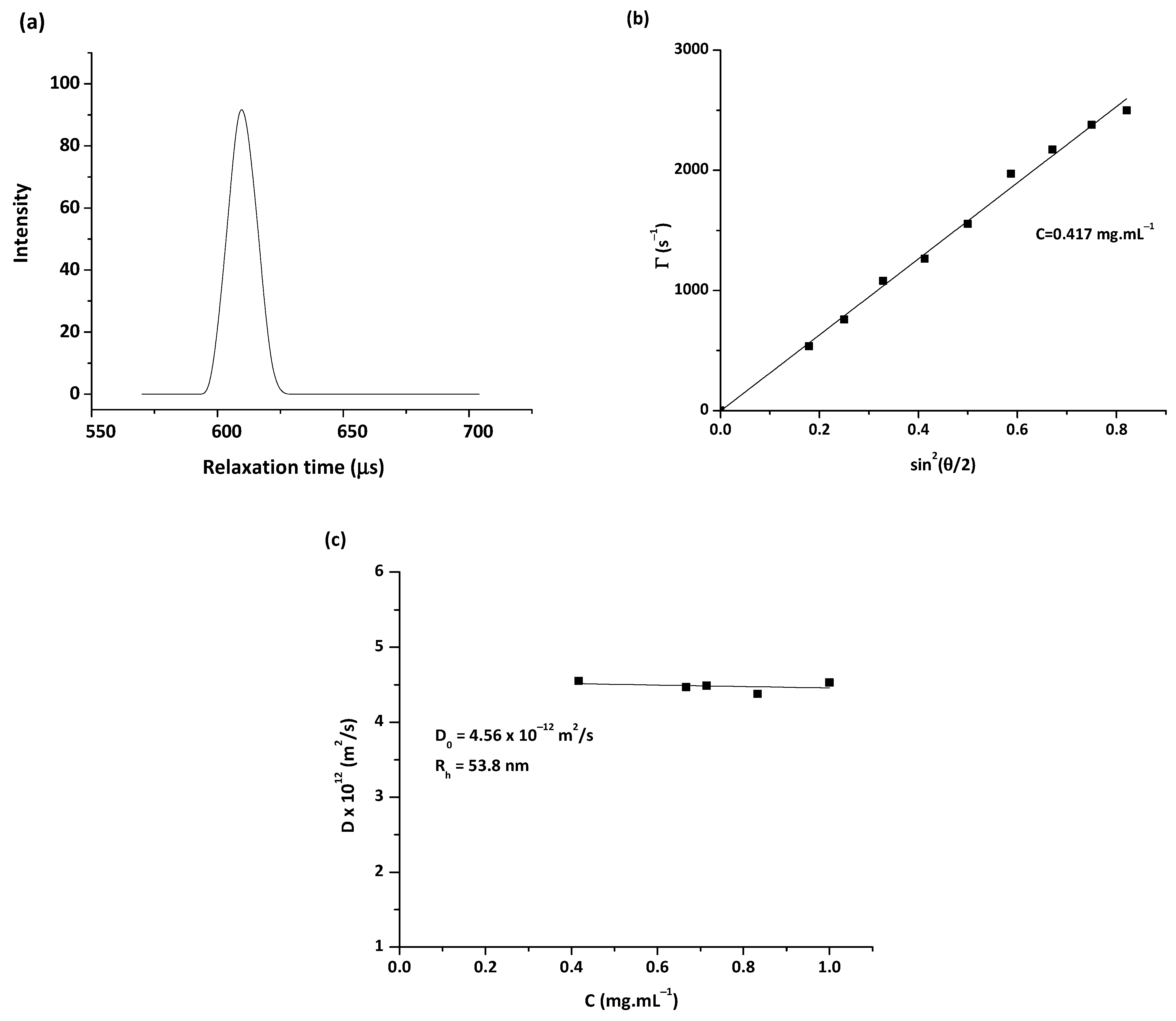 Pharmaceutics 15 02128 g003 Pharmaceutics 15 02128 g003