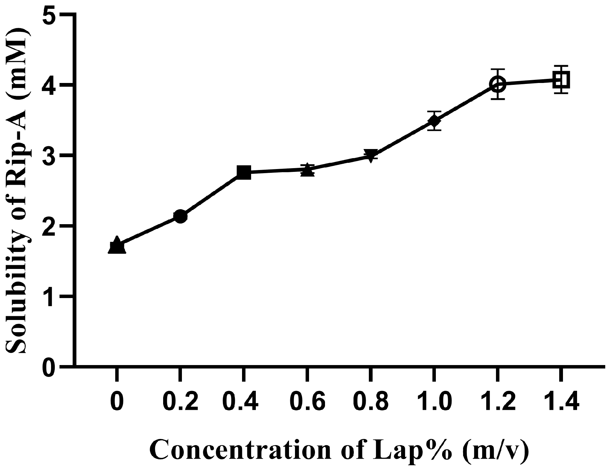 Pharmaceutics 15 02136 g003