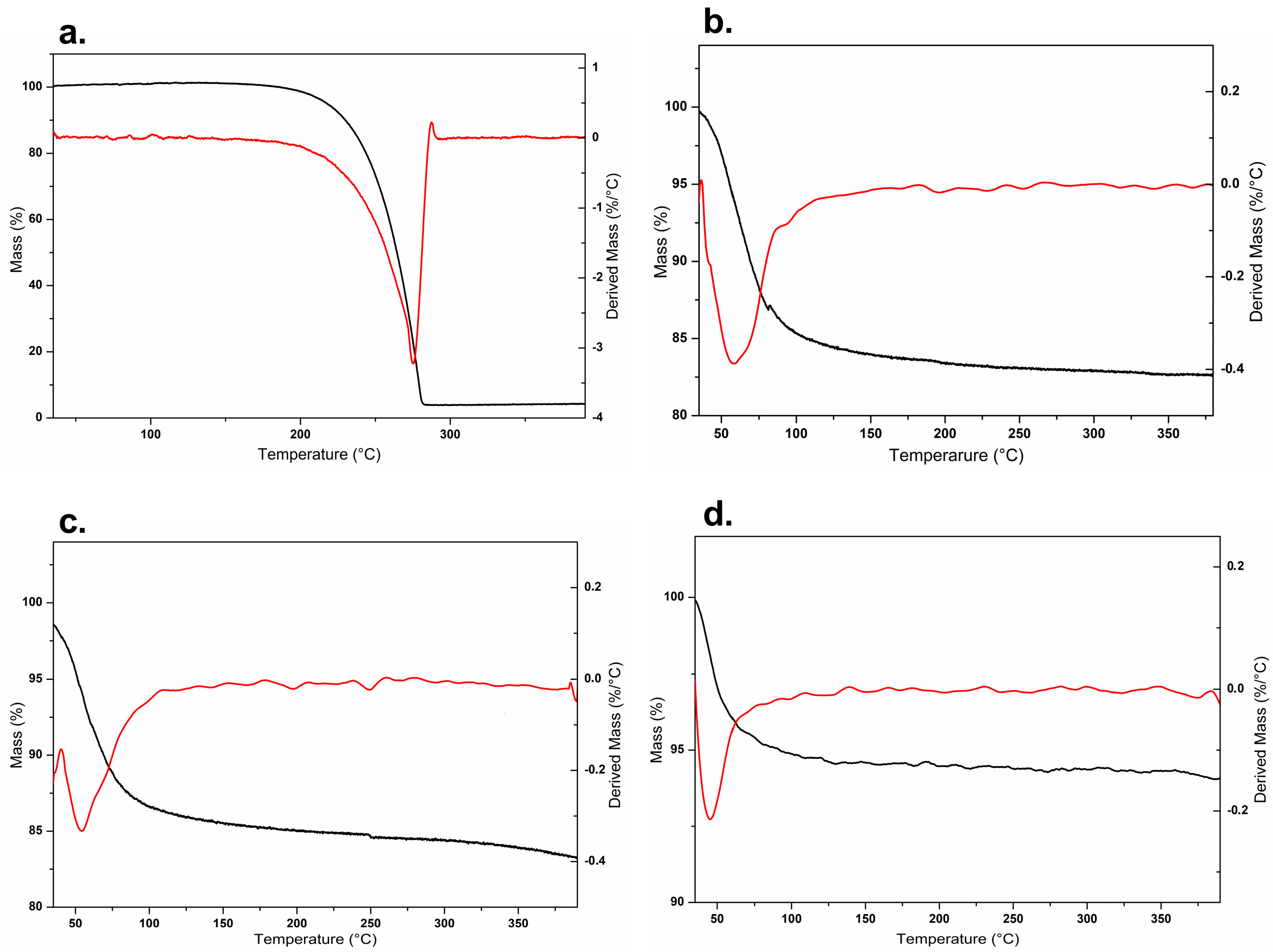Pharmaceutics 15 02136 g004