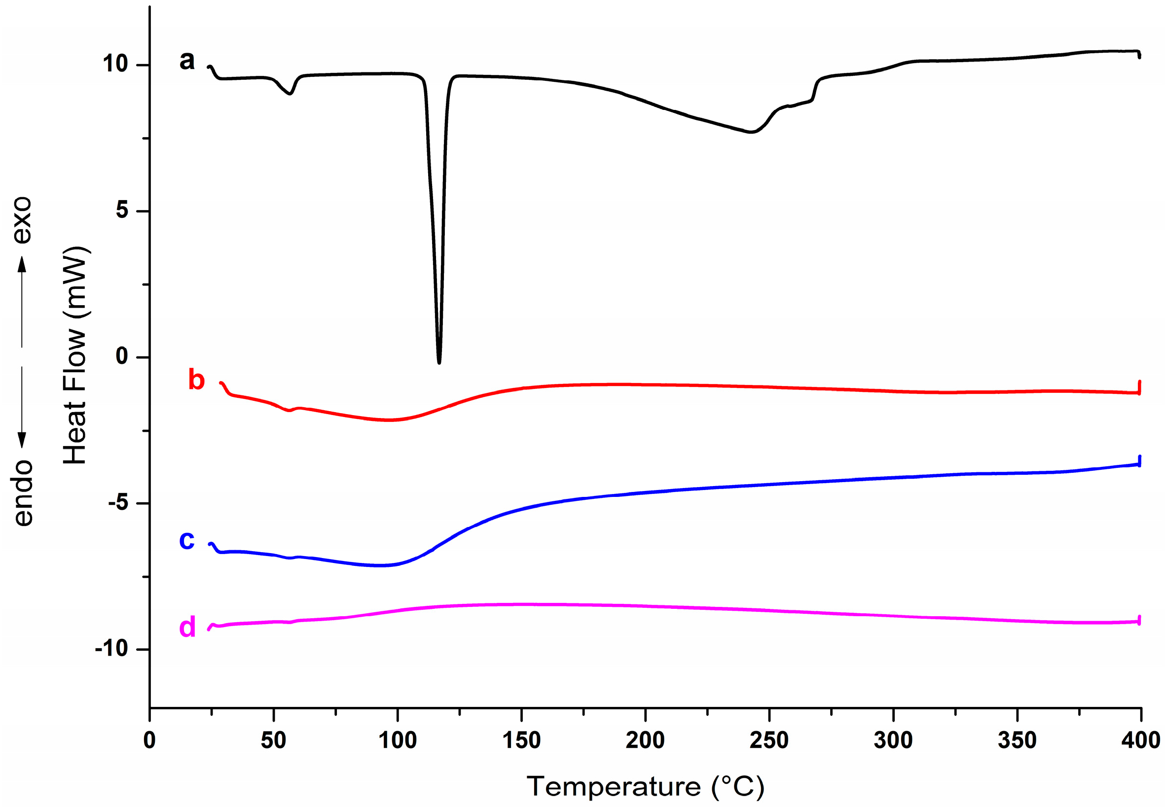 Pharmaceutics 15 02136 g005
