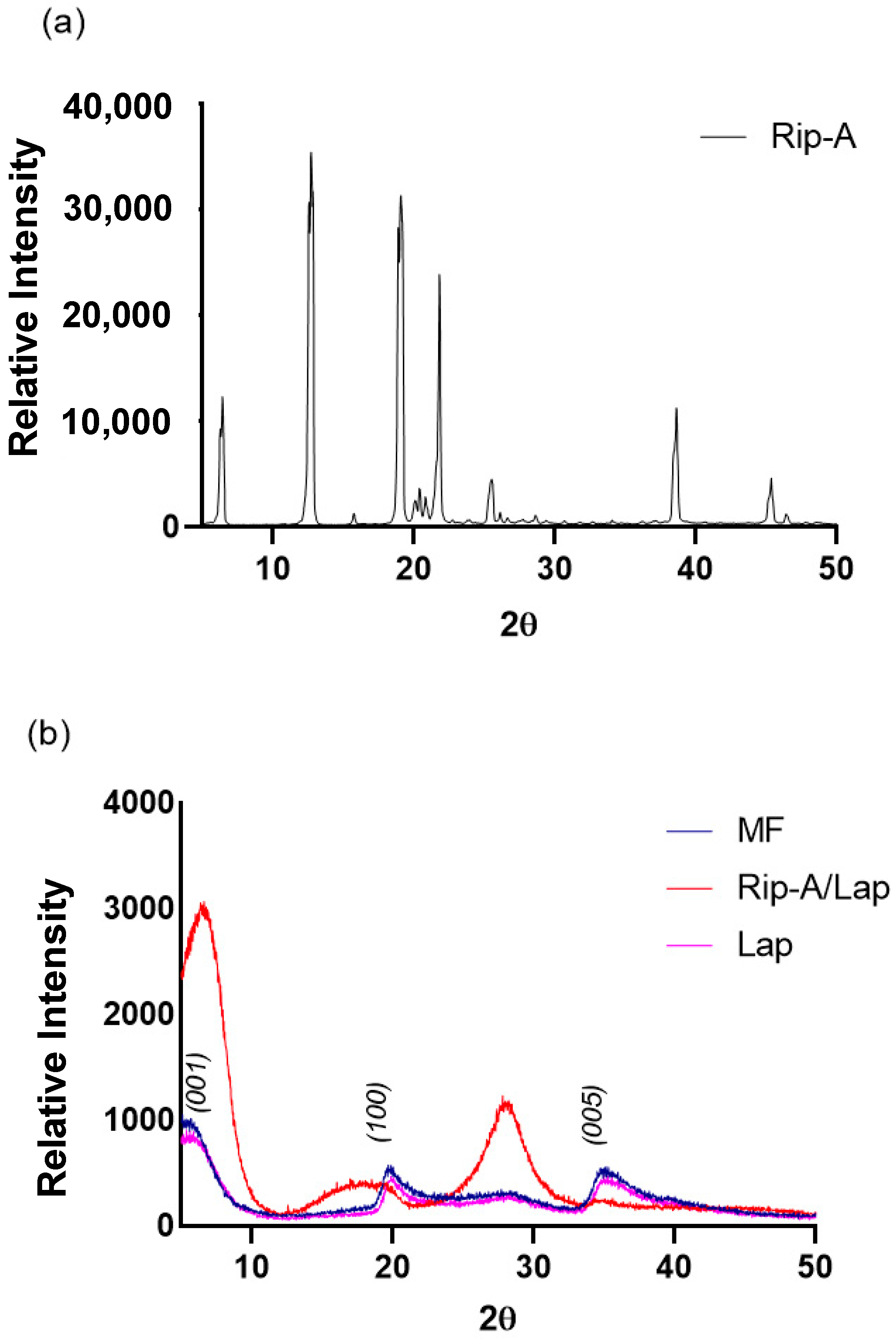 Pharmaceutics 15 02136 g006