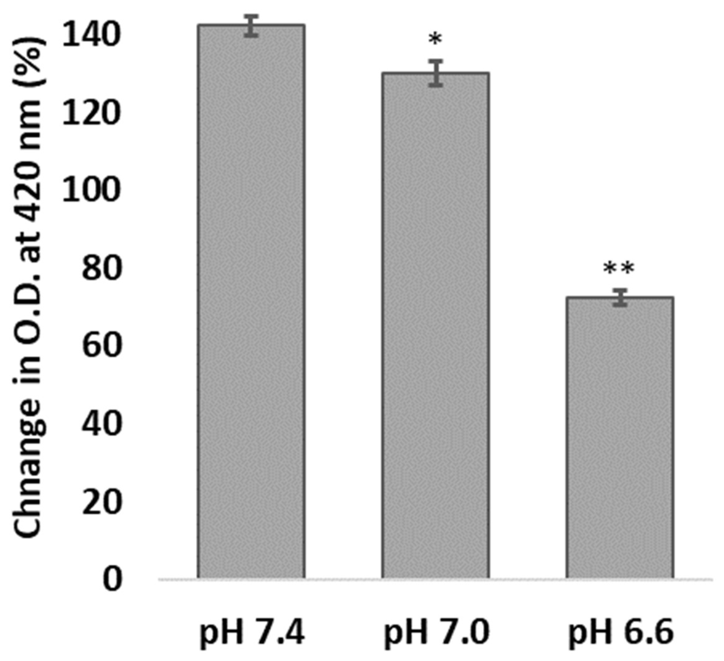Pharmaceutics 15 02144 g003 Pharmaceutics 15 02144 g003