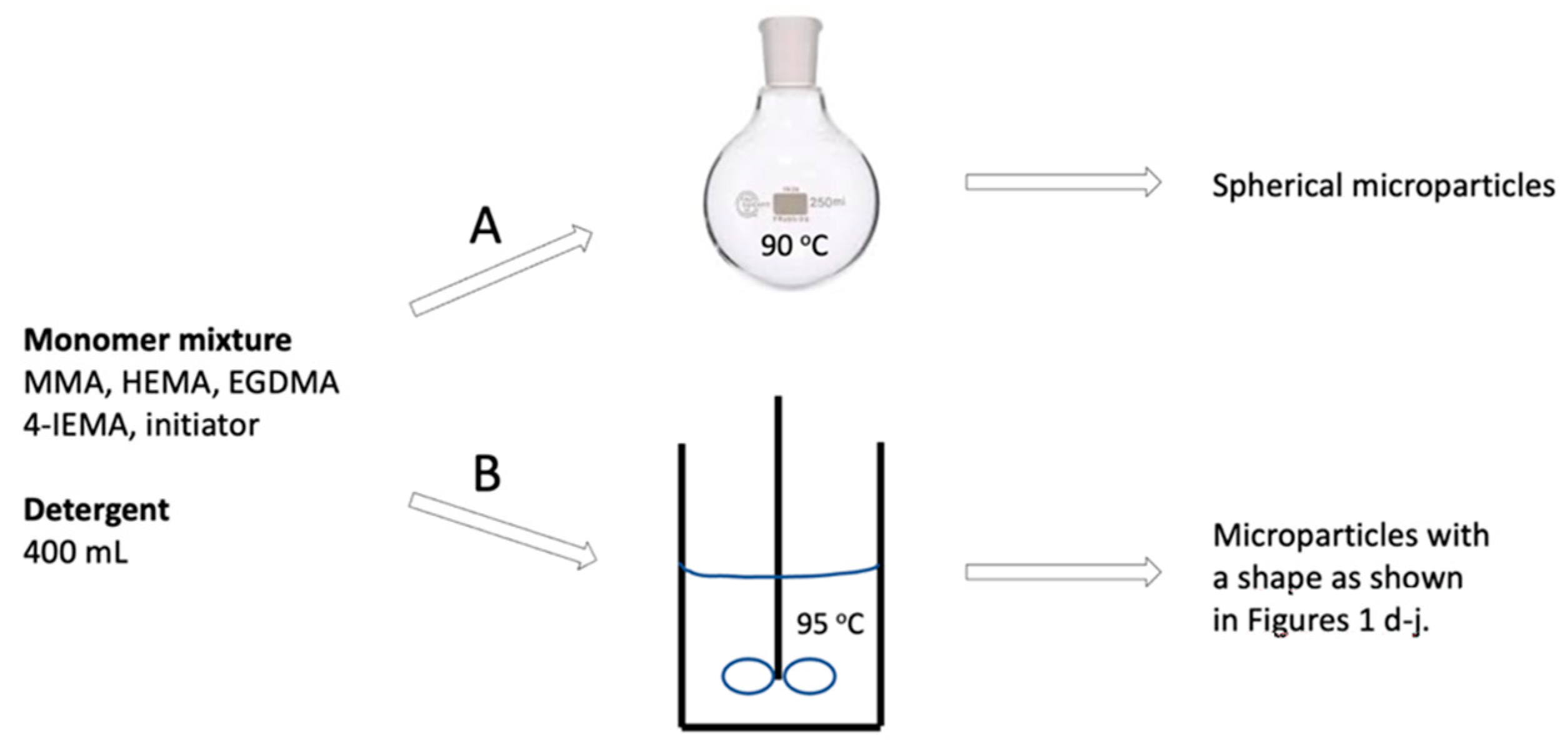 Pharmaceutics 15 02146 g002 Pharmaceutics 15 02146 g002