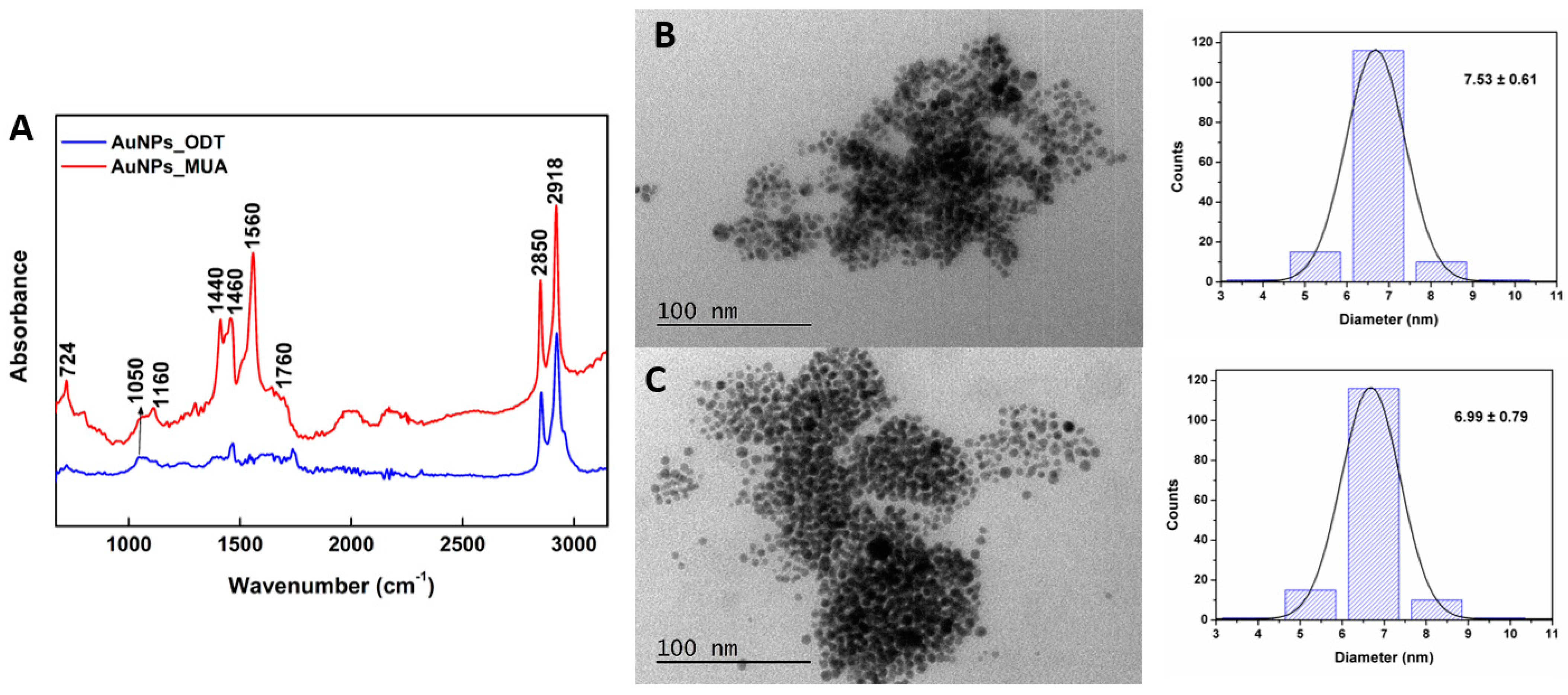 Pharmaceutics 15 02162 g005