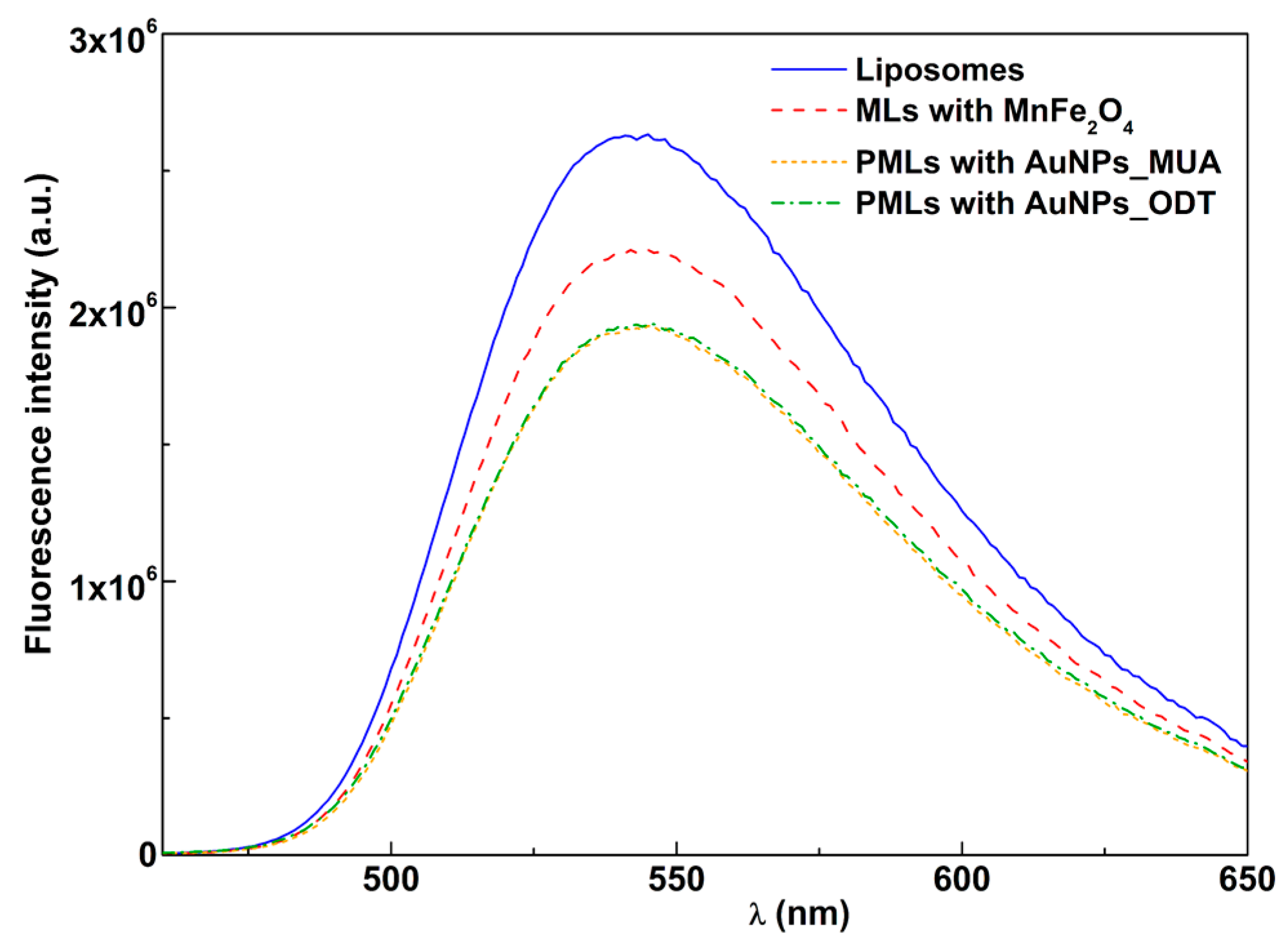 Pharmaceutics 15 02162 g007