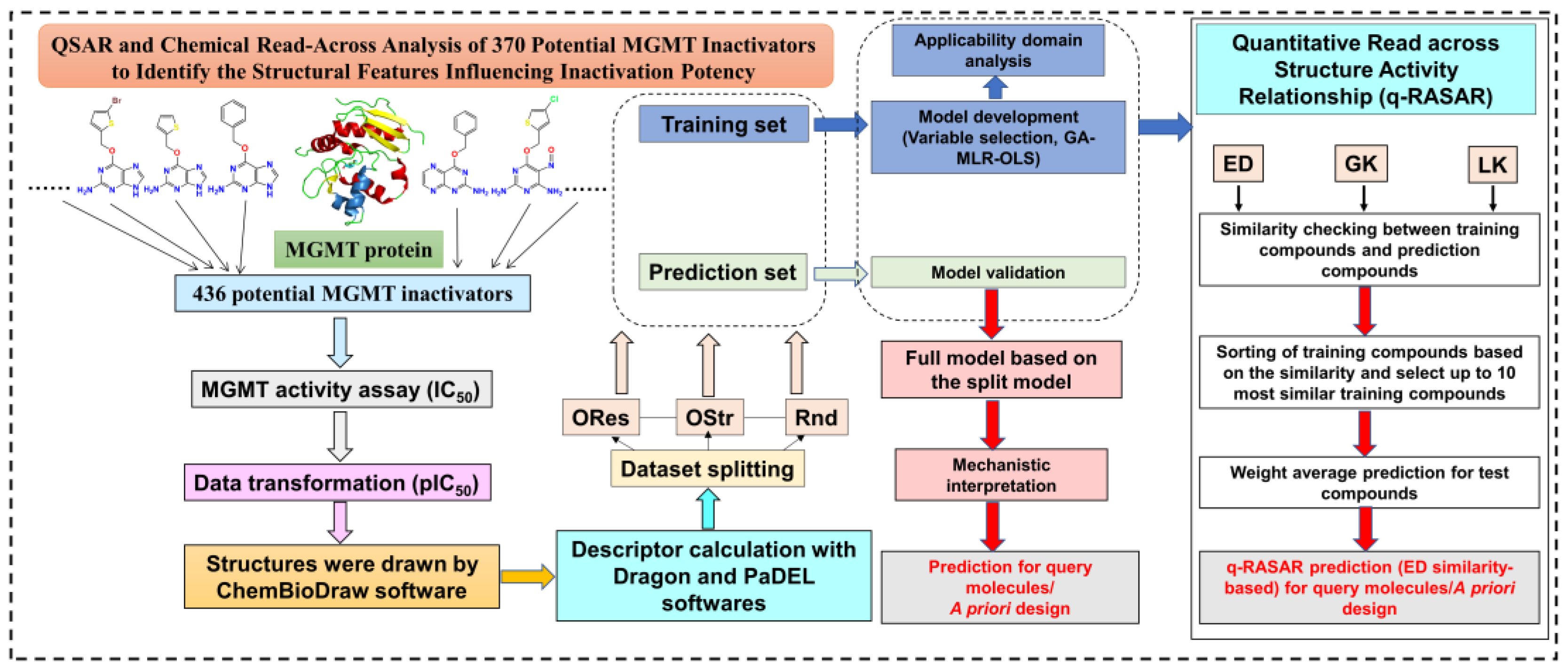 Pharmaceutics 15 02170 g002