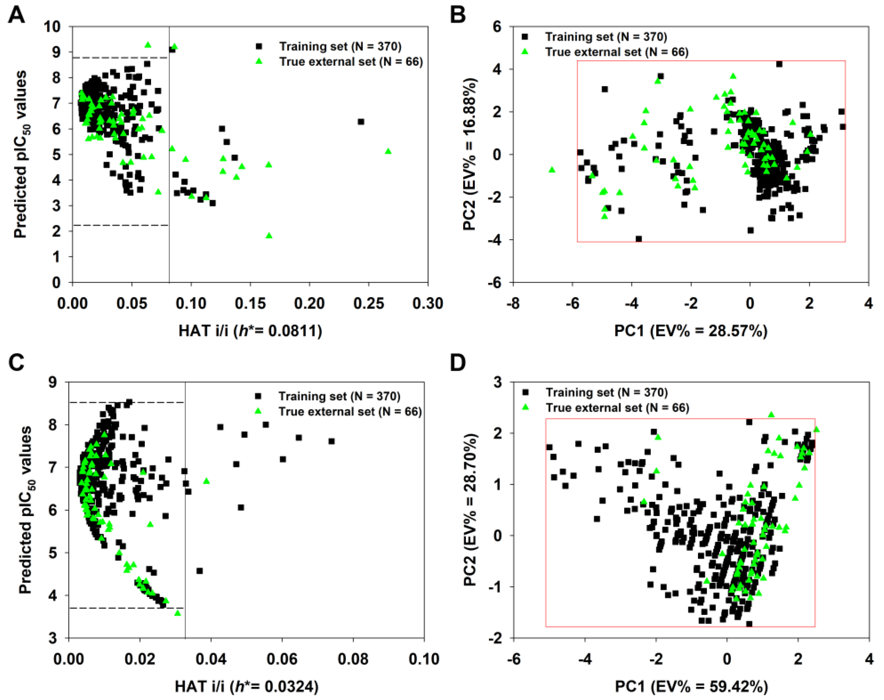 Pharmaceutics 15 02170 g008